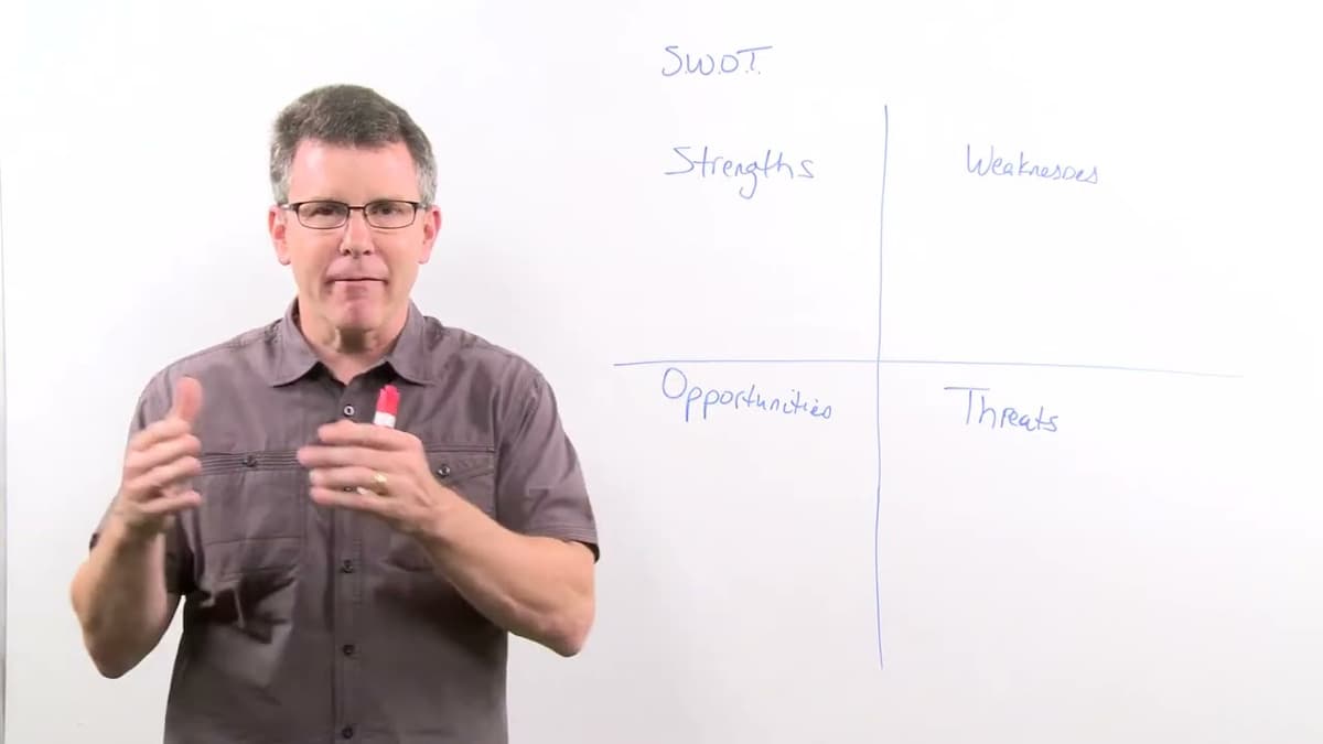 Whiteboard Leadership #16 // S.W.O.T. Evaluation for Ministry