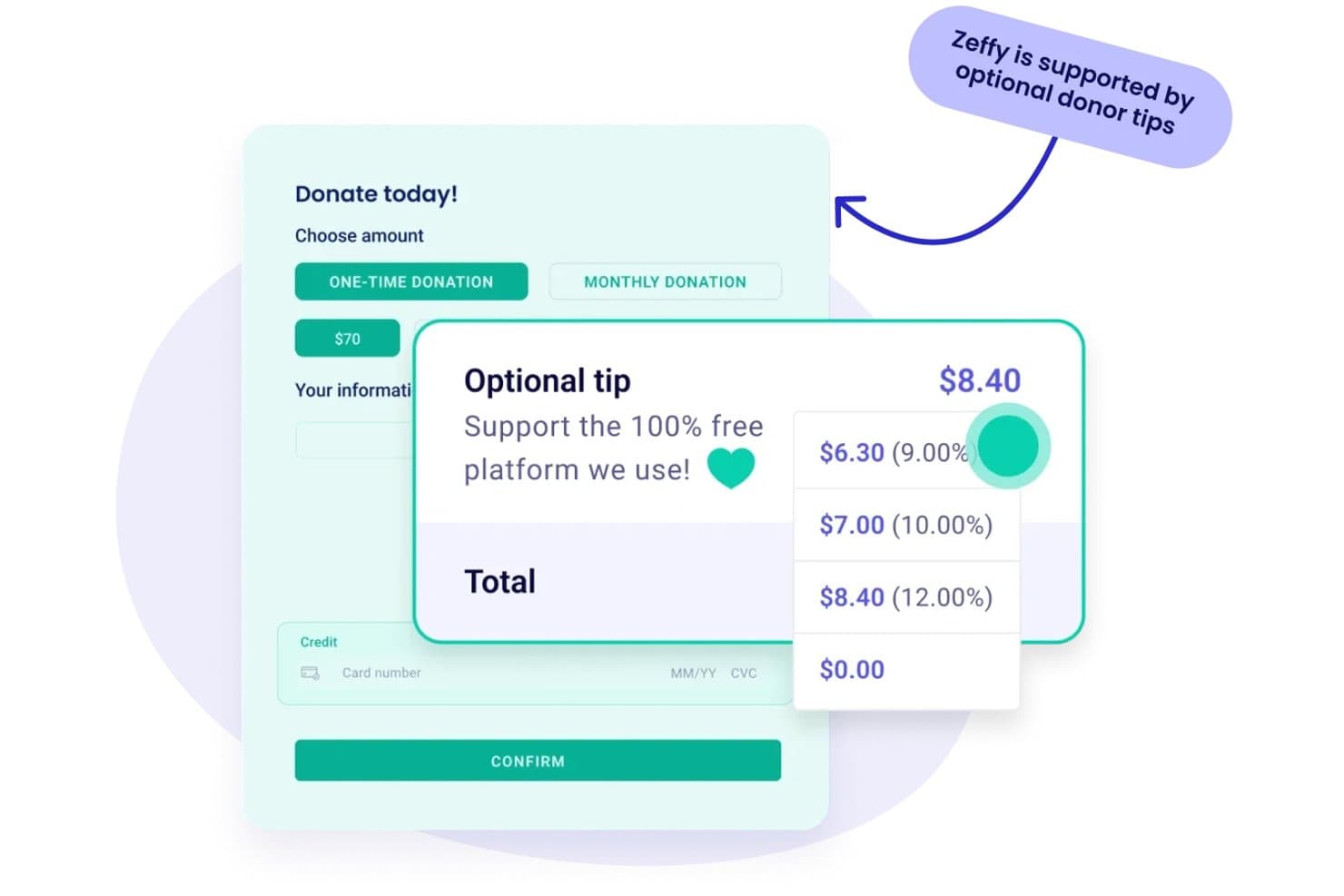 Zeffys donationsformular, der viser valgfri bidrag på 9 %, 10 %, 12 % eller $0.