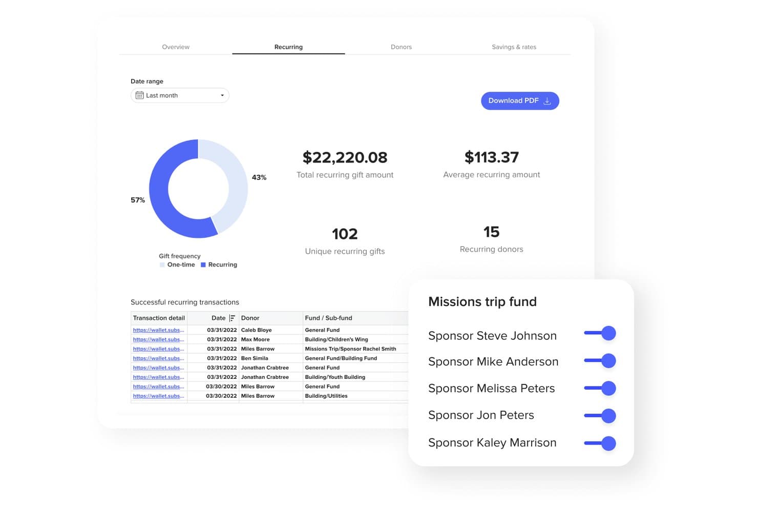 Panel de donaciones recurrentes de Subsplash que muestra un total de $22,220.08 en donaciones, 102 donaciones recurrentes únicas y una lista de transacciones de donantes.