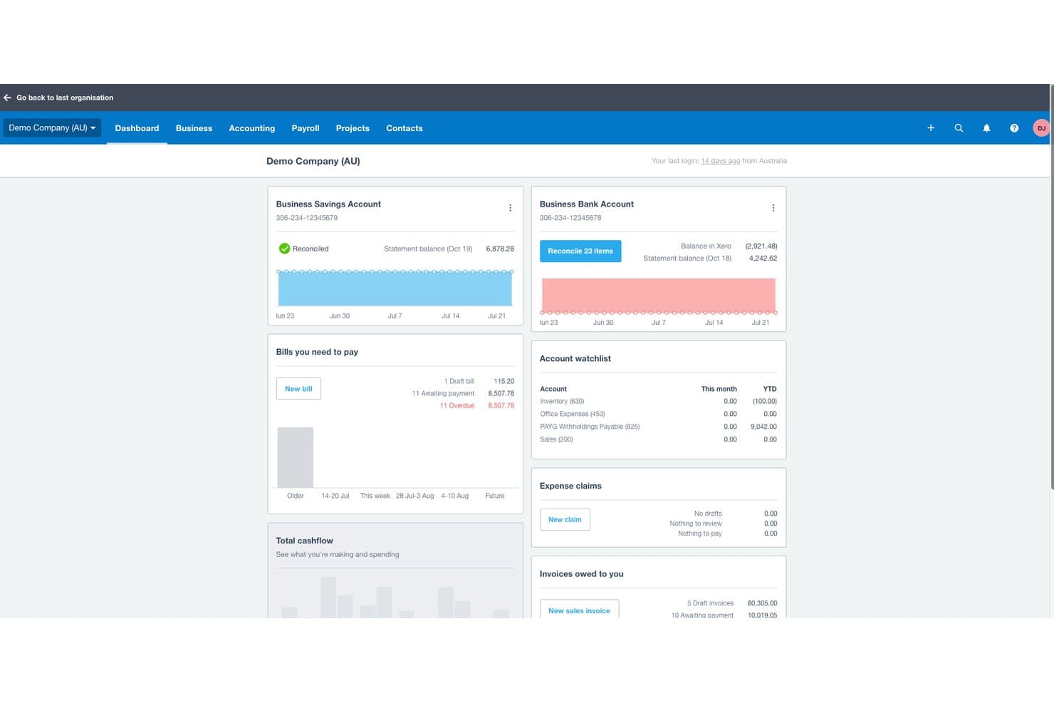 Xero-boekhoudingsdashboard met banksaldi, te betalen rekeningen, facturen en een volglijst van rekeningen.
