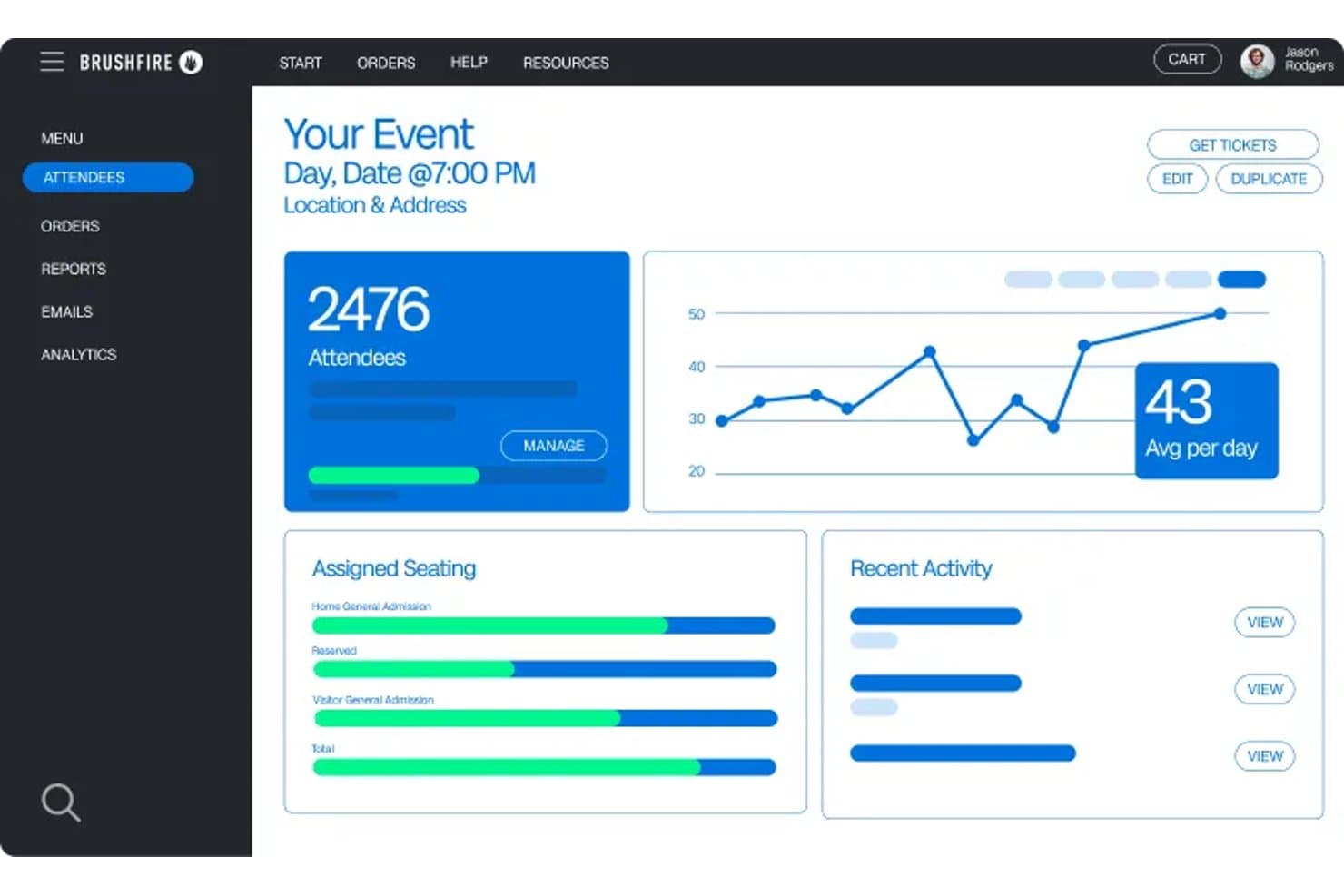 Brushfires arrangementsdashboard viser 2476 deltagere, en siddepladsplan og et dagligt gennemsnit på 43.