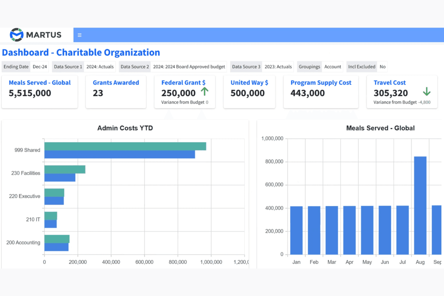 Martus Solutions screenshot