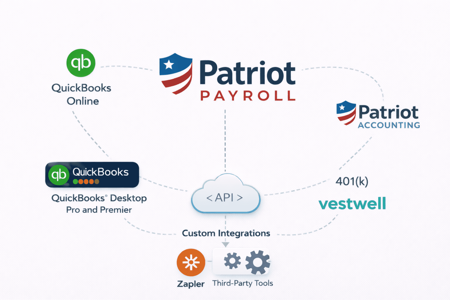 Patriot Payroll screenshot