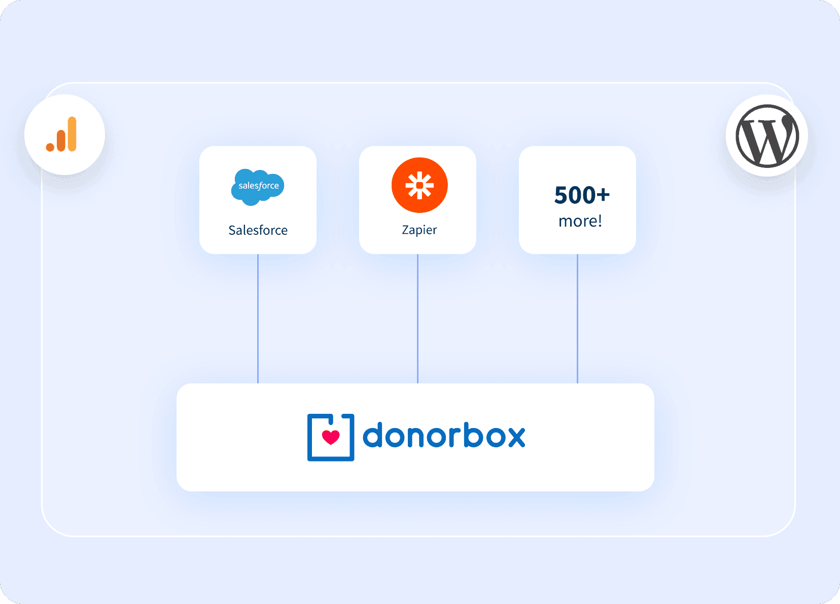 Donorbox screenshot
