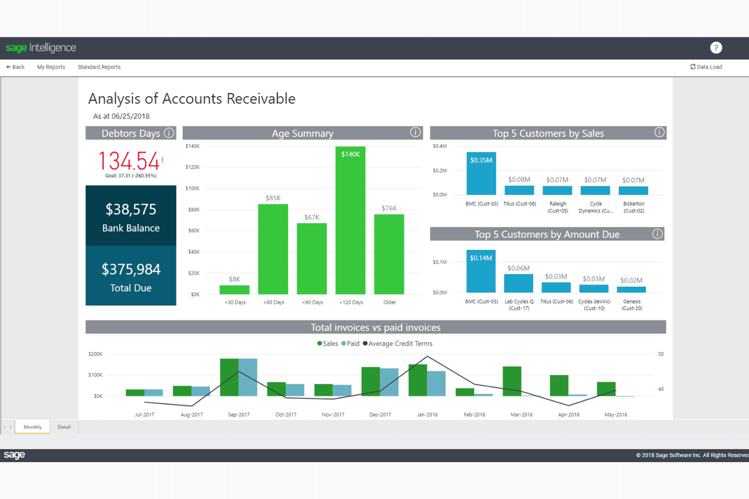 Affordable, flexible tool for managing donations and church budgets.