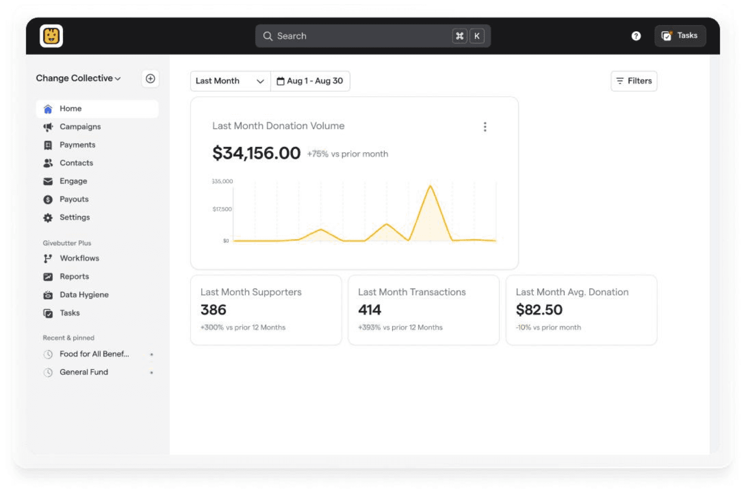Givebutter manages donations, tracks donors, and runs campaigns for nonprofits.