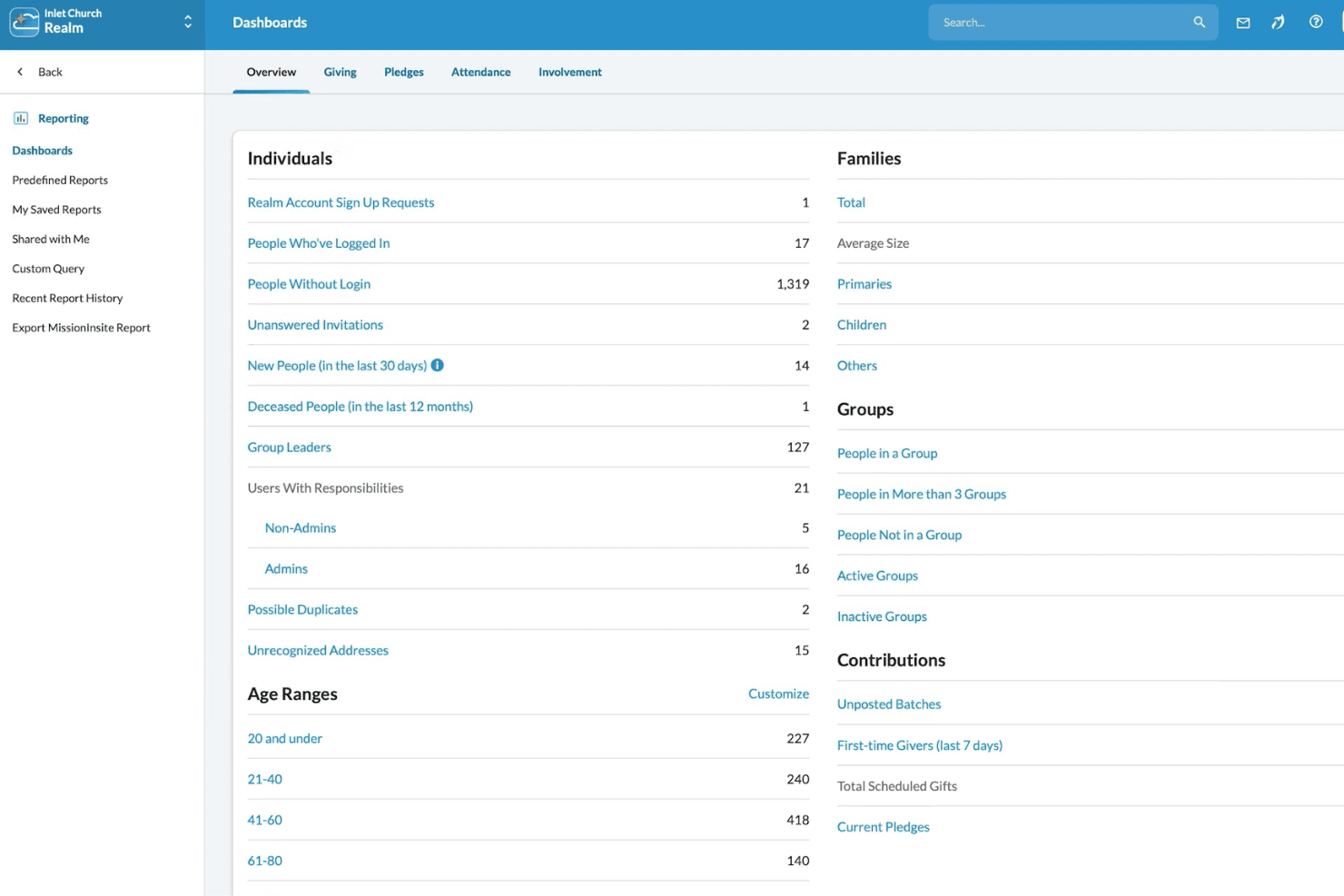ACS Technologies dashboard