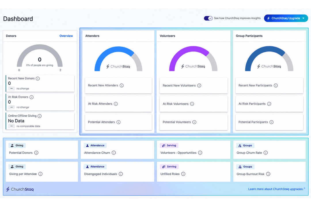 Pushpay unifies digital giving, donor engagement, and church management.