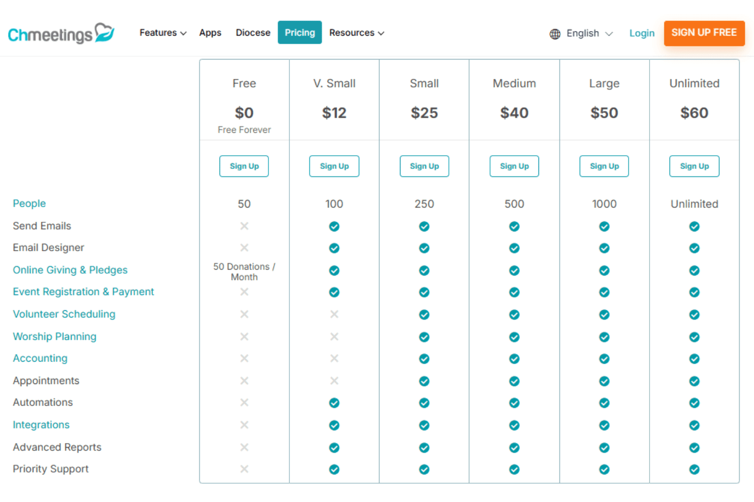 ChMeetings pricing with Free, V. Small, Small, Medium, Large, and Unlimited plans.