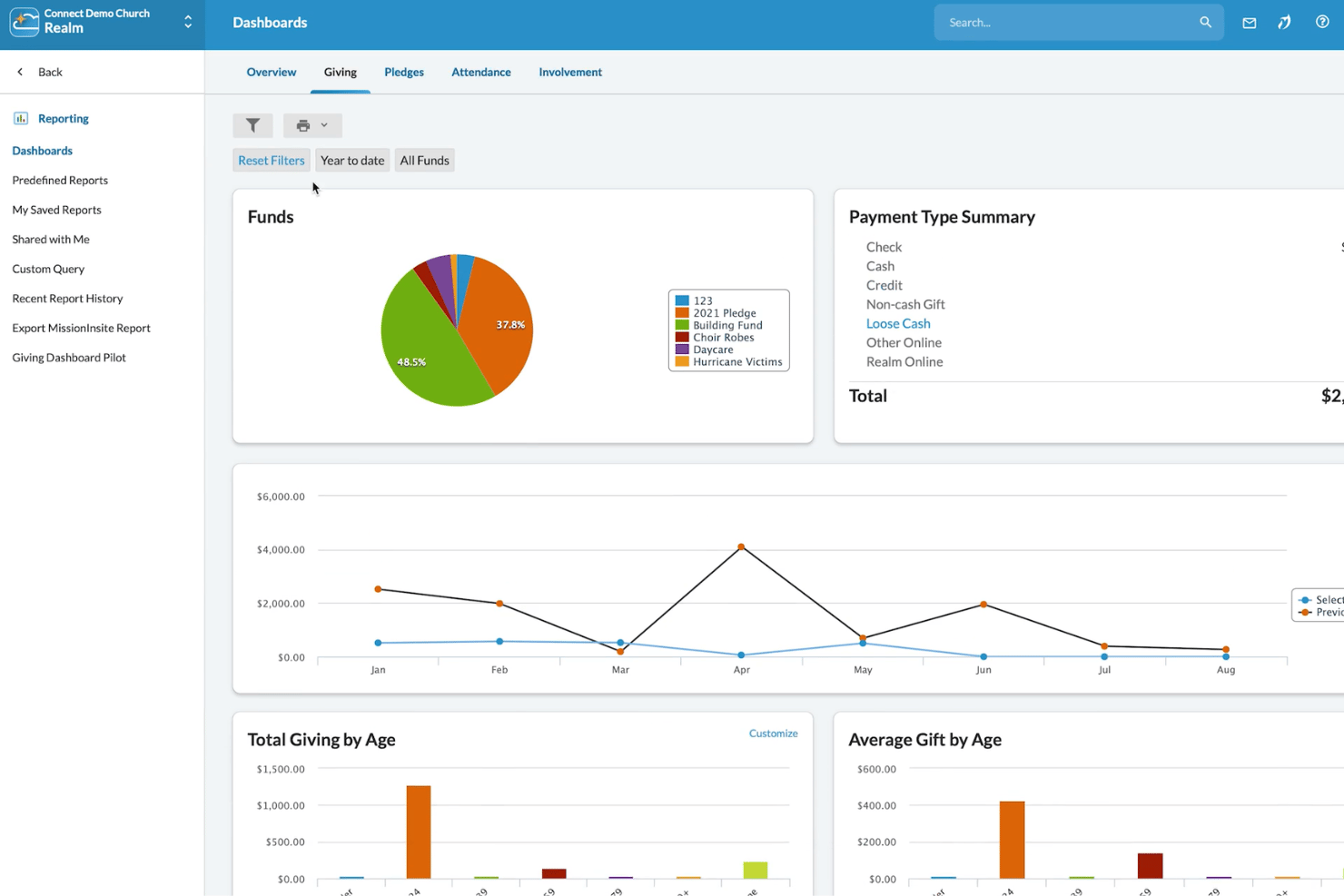 ACS Technologies tracks giving, attendance, and church engagement data.