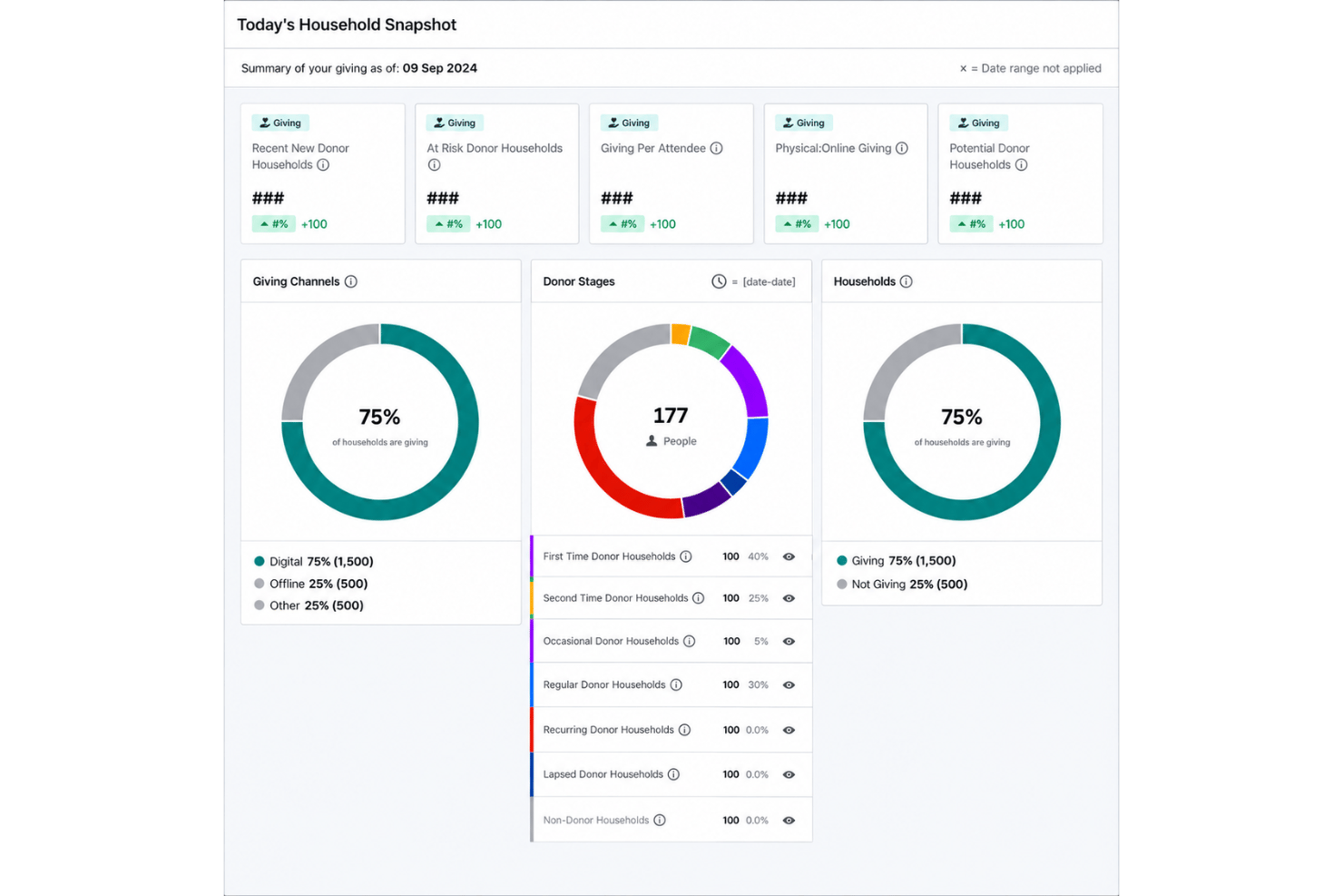Pushpay reporting dashboard with giving trends and engagement metrics.