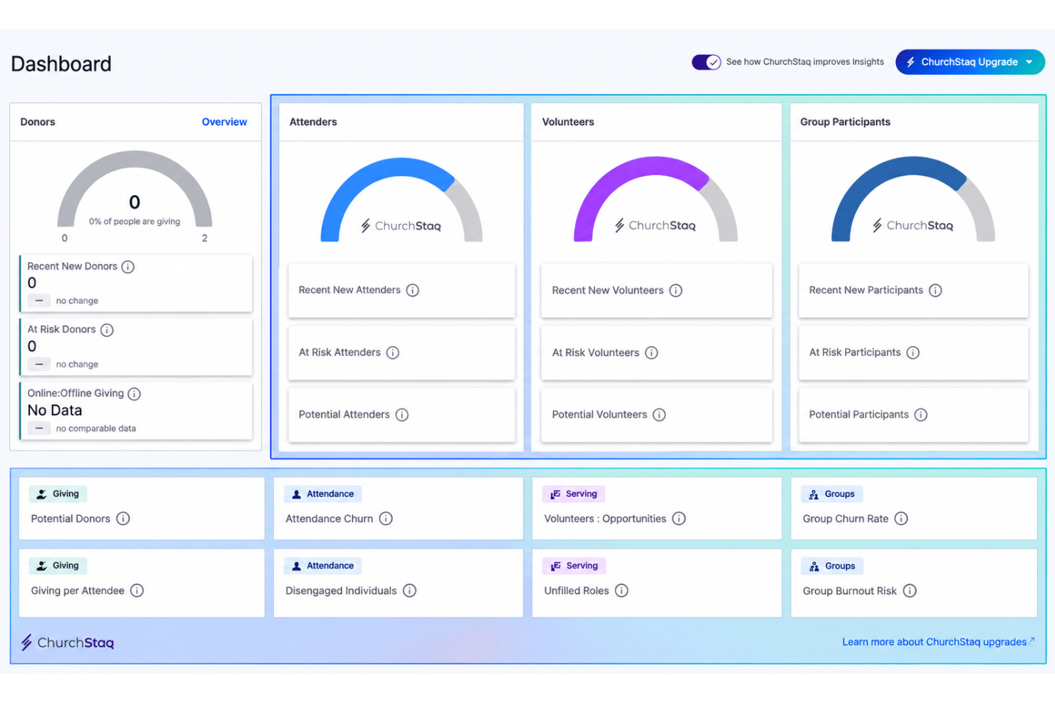 Pushpay unifies digital giving, donor engagement, and church management.