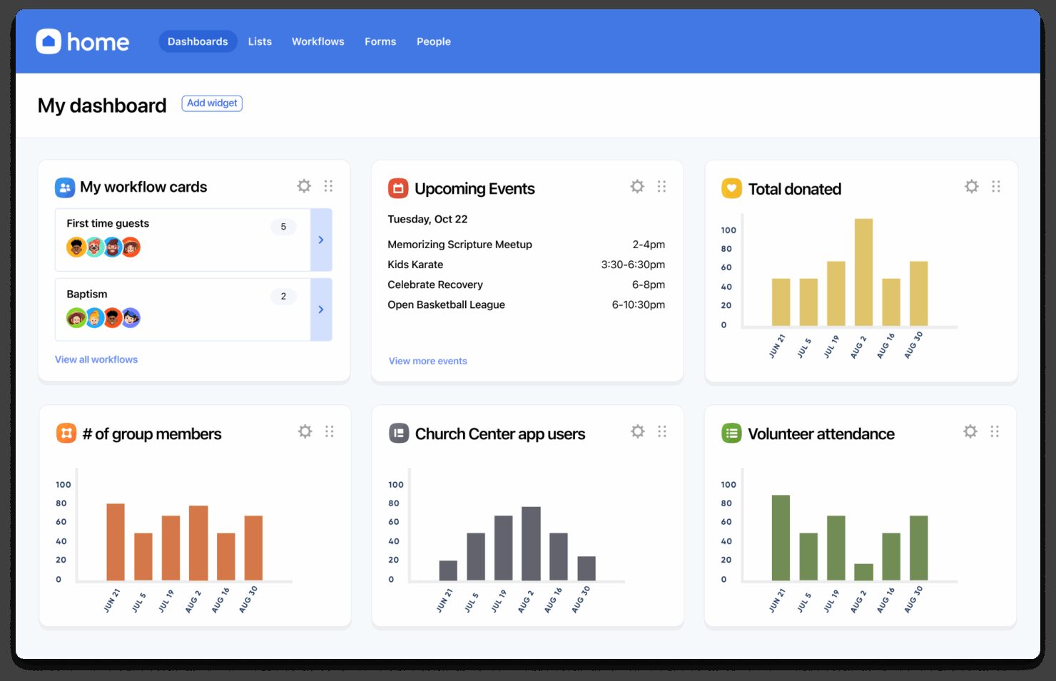 screenshot - Planning Center Church Management Software Review for 2025