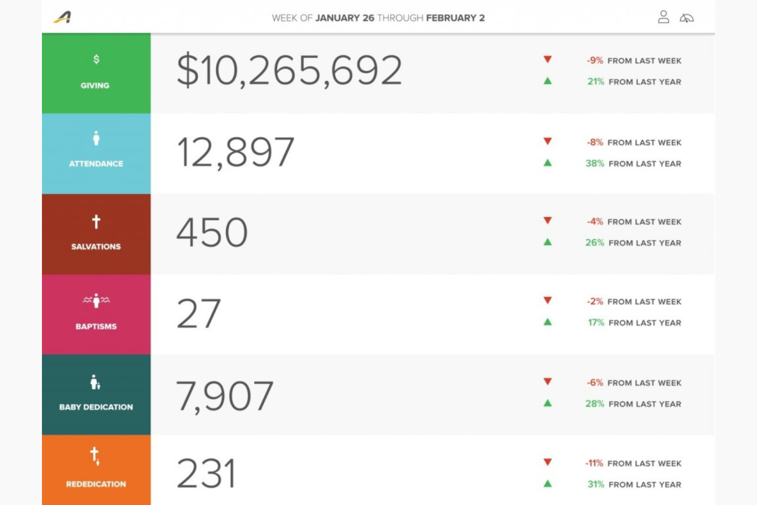 screenshot - FellowshipOne Review: Pros, Cons, Features & Pricing