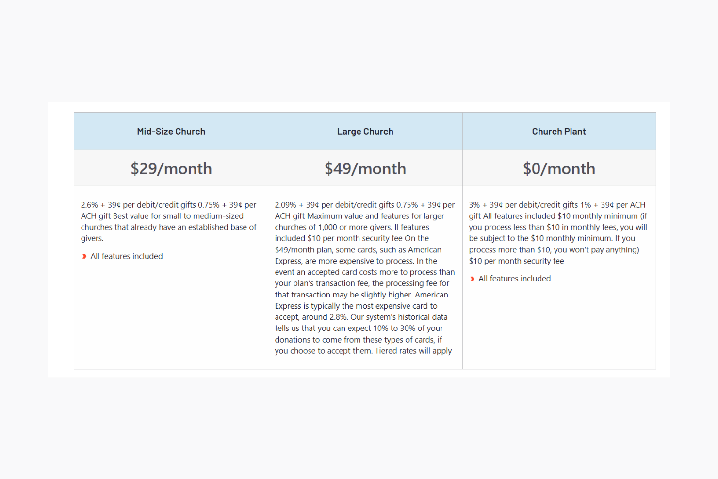 screenshot - EasyTithe Review: Pros, Cons, Features &amp; Pricing
