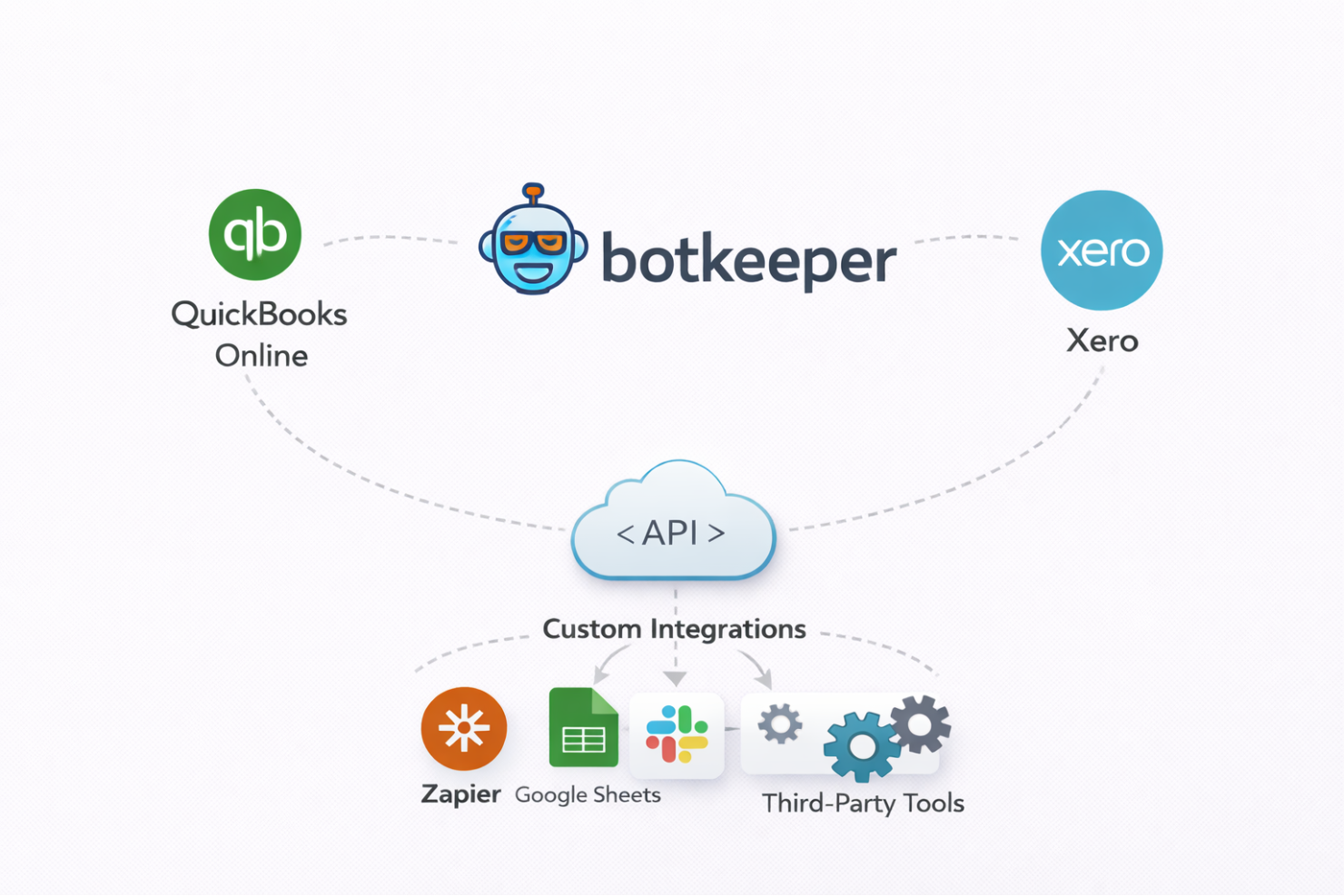 screenshot - Botkeeper Review: Pros, Cons, Features and Pricing
