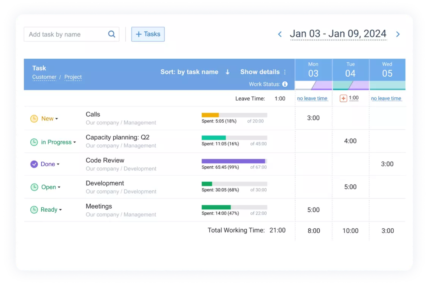 screenshot - actiTIME Review: Pros, Cons, Features, and Pricing
