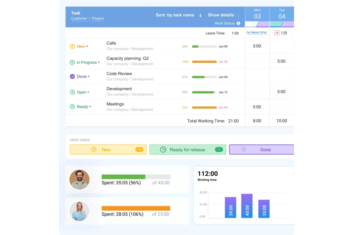screenshot - actiTIME Review: Pros, Cons, Features, and Pricing