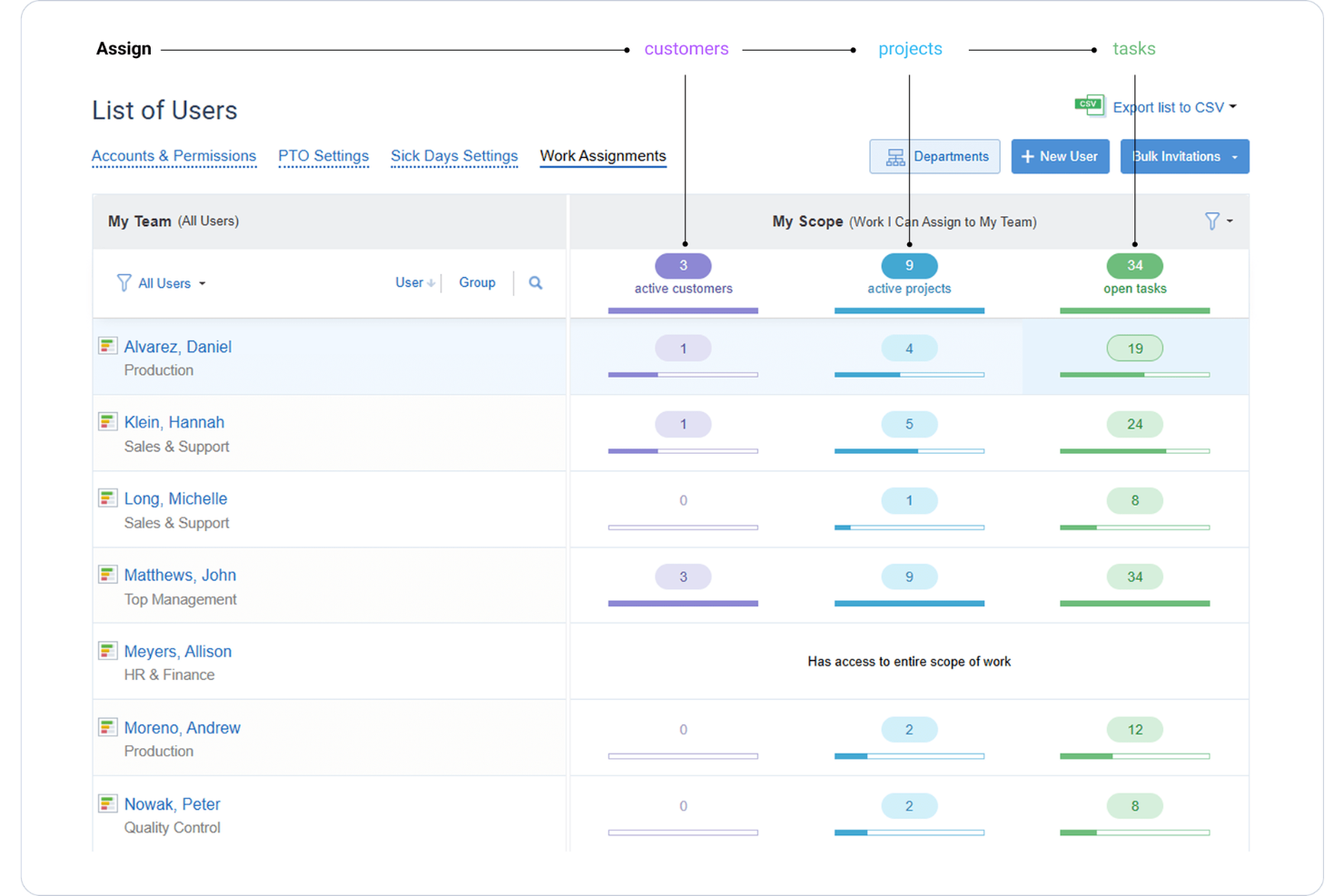 screenshot - actiTIME Review: Pros, Cons, Features, and Pricing