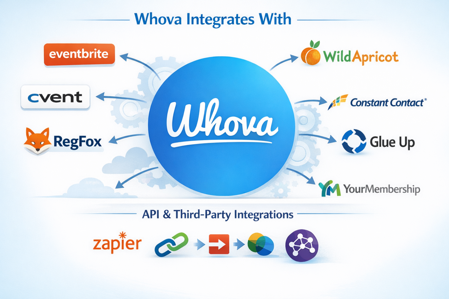 screenshot - Whova Review: Pros, Cons, Features, and Pricing Explained
