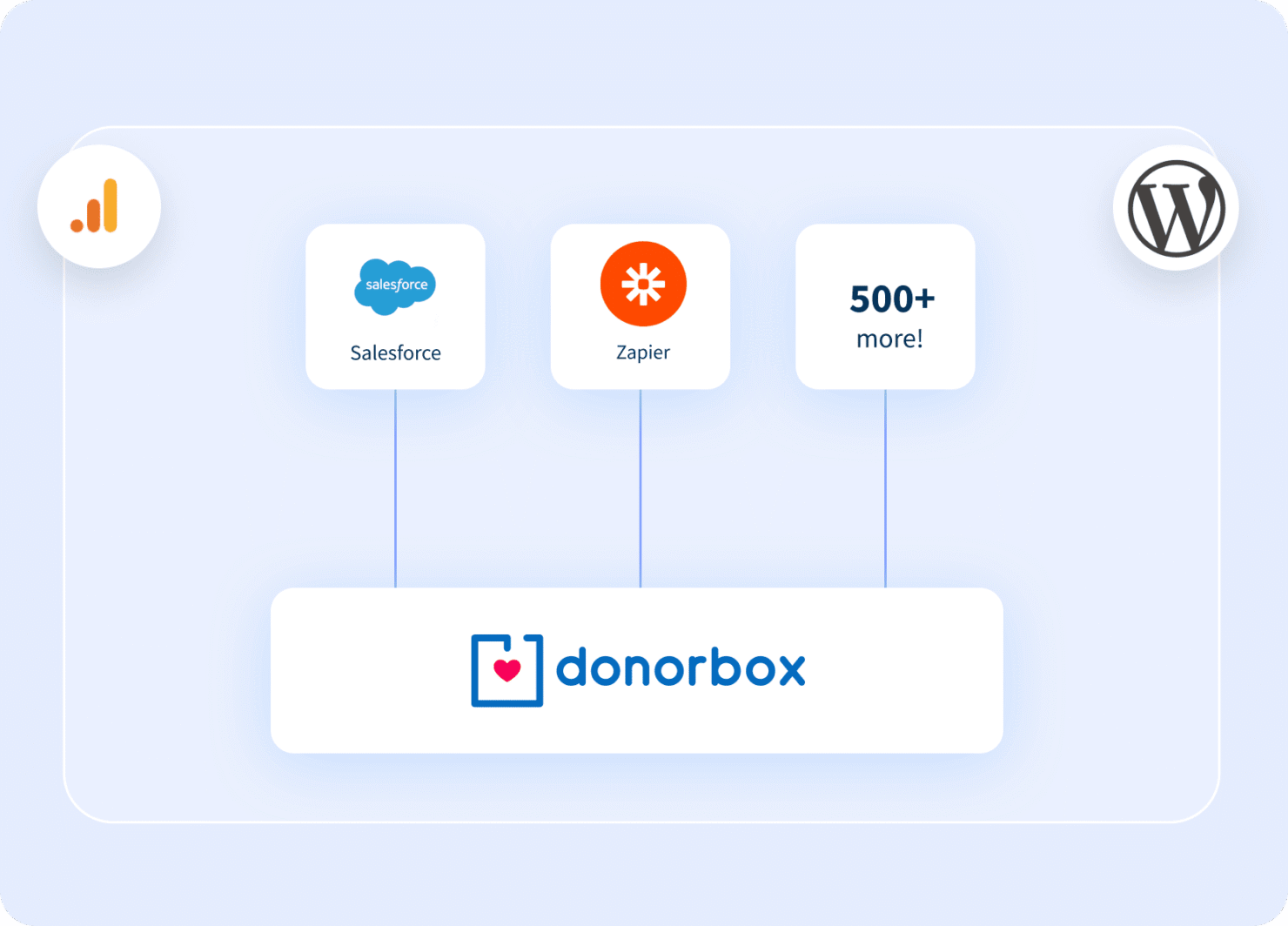 screenshot - Donorbox Review: Pros, Cons, Features, and Pricing Explained