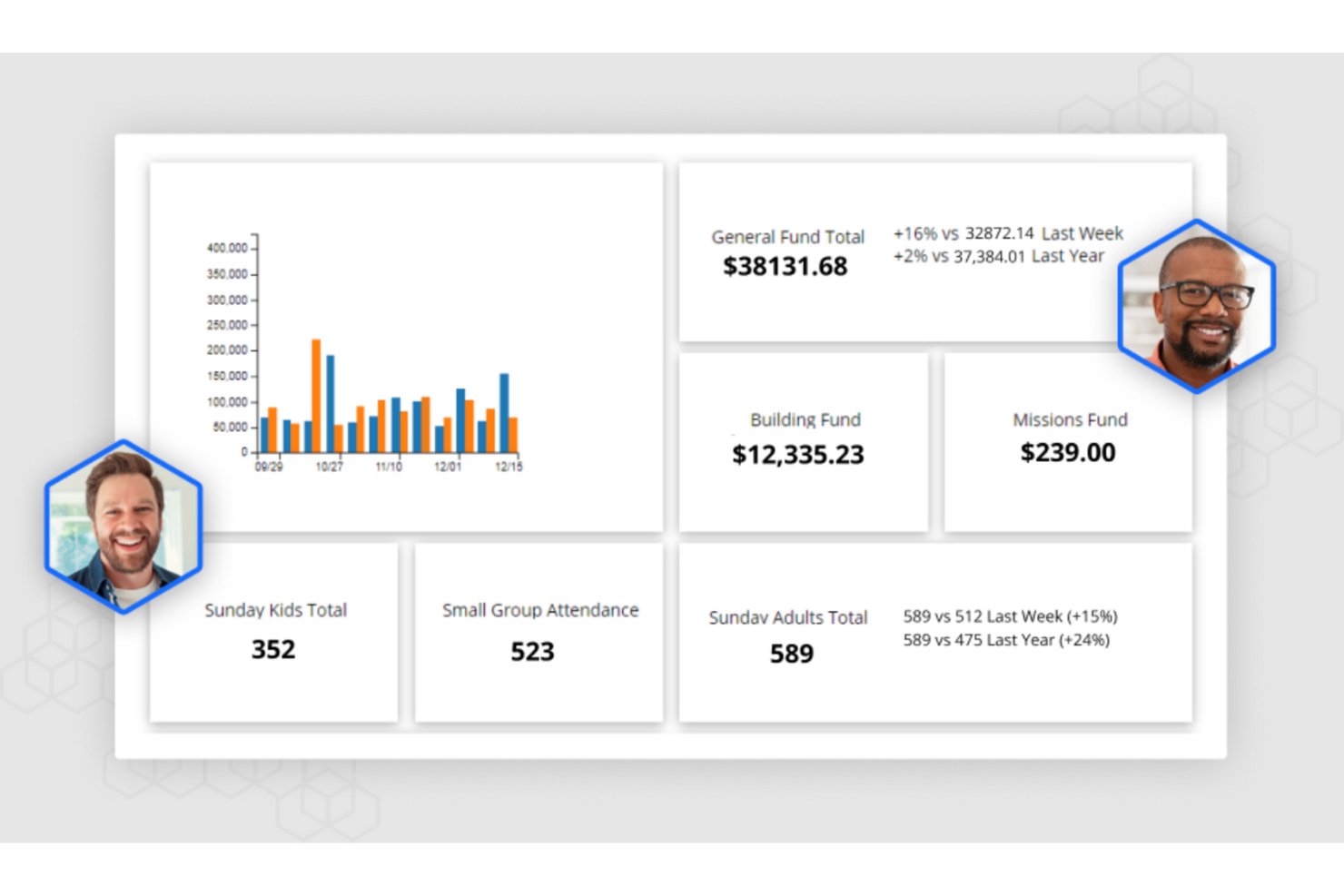 Church Office Online screenshot - 20 Meilleurs Logiciels d’Administration d’Église en 2026