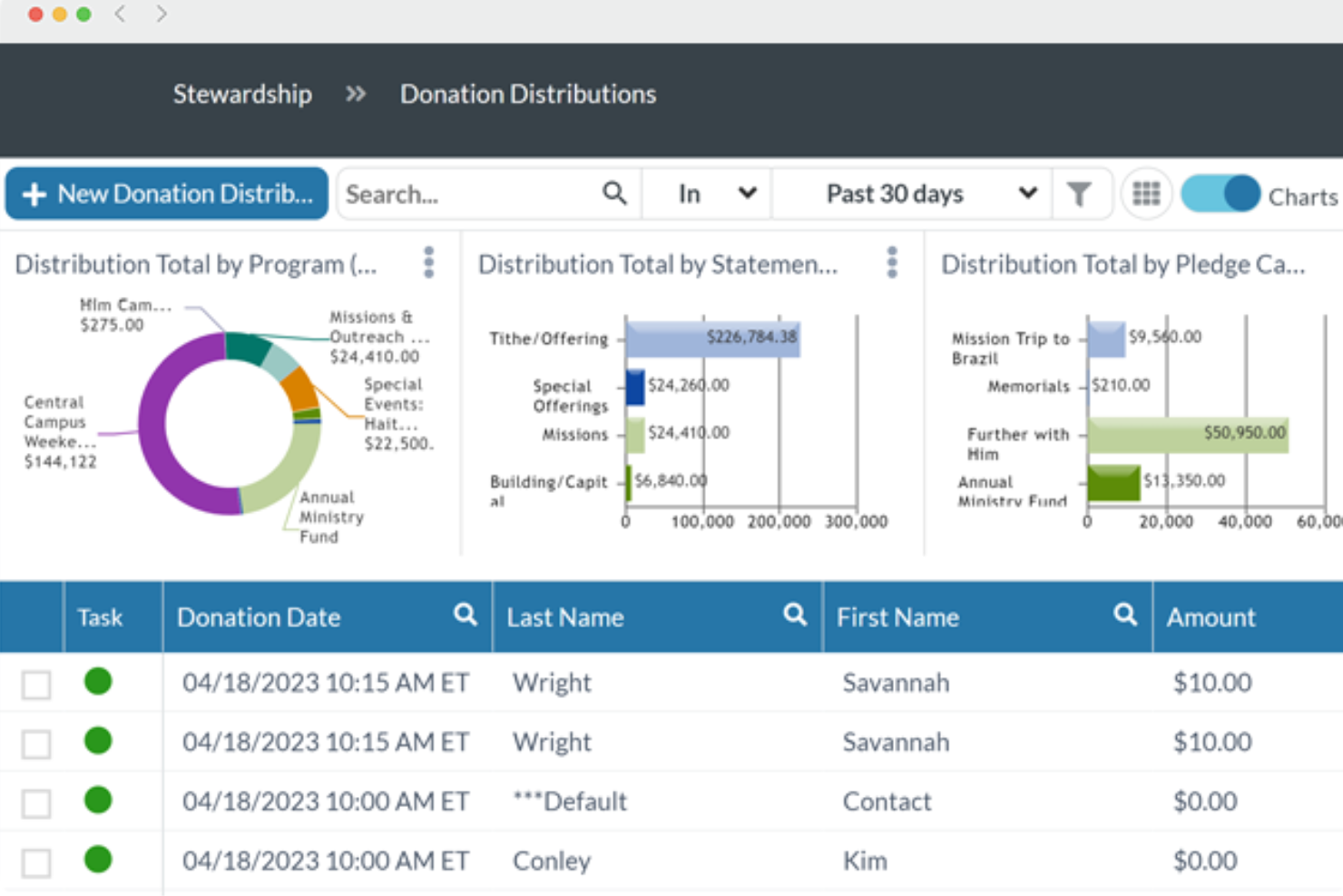 MinistryPlatform screenshot - Die beste Buchhaltungssoftware für Kirchen zur Verwaltung der Finanzen in 2026