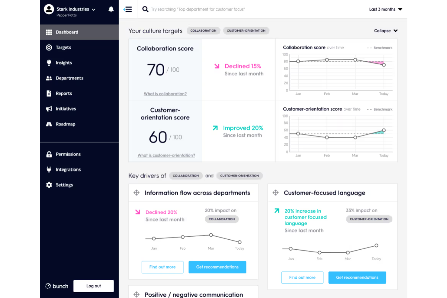Bunch.ai screenshot - 10 Migliori Strumenti AI per lo Sviluppo della Leadership nel 2026