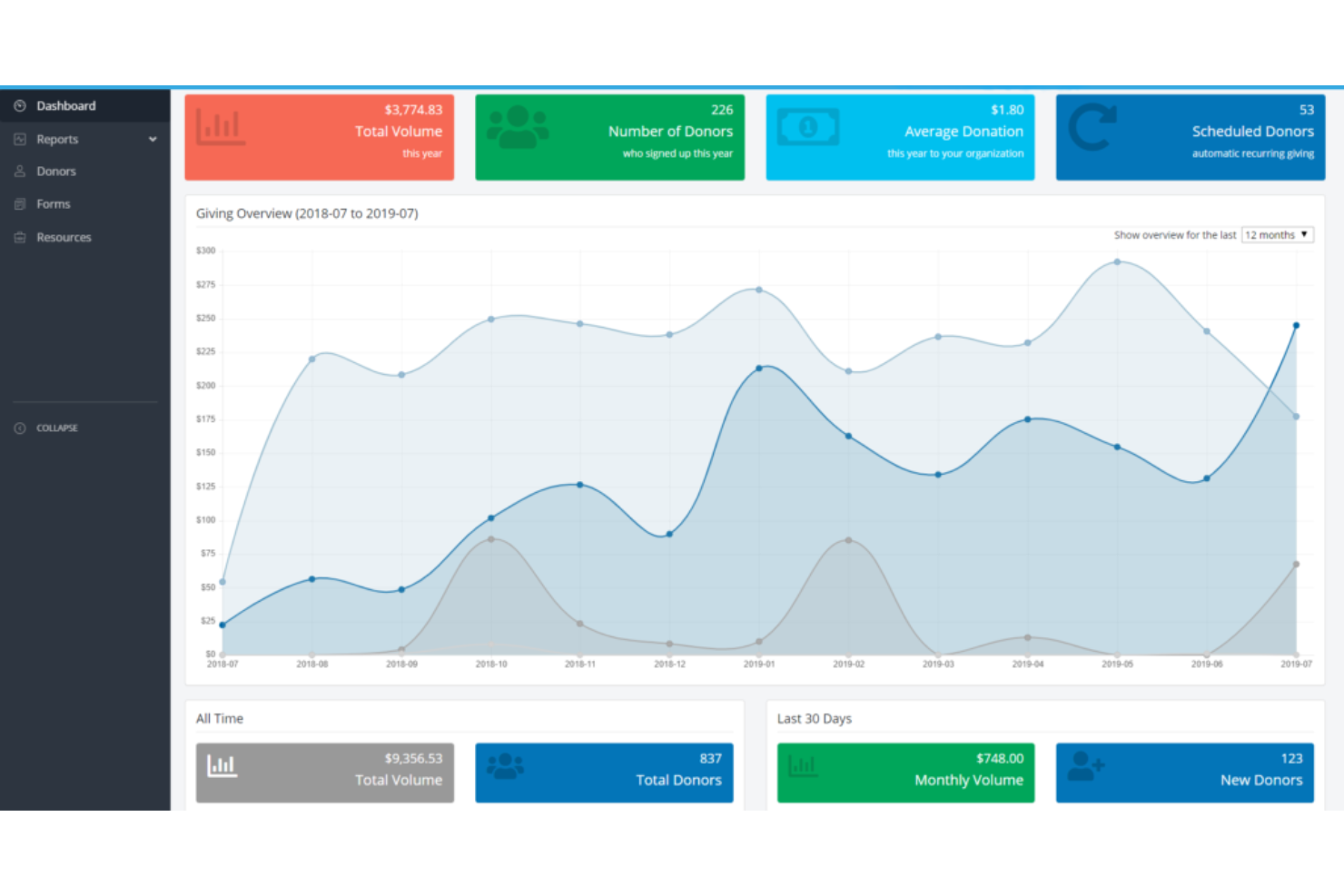 ParishSOFT screenshot - Le 10 Migliori Soluzioni di Gestione Volontari con AI nel 2026