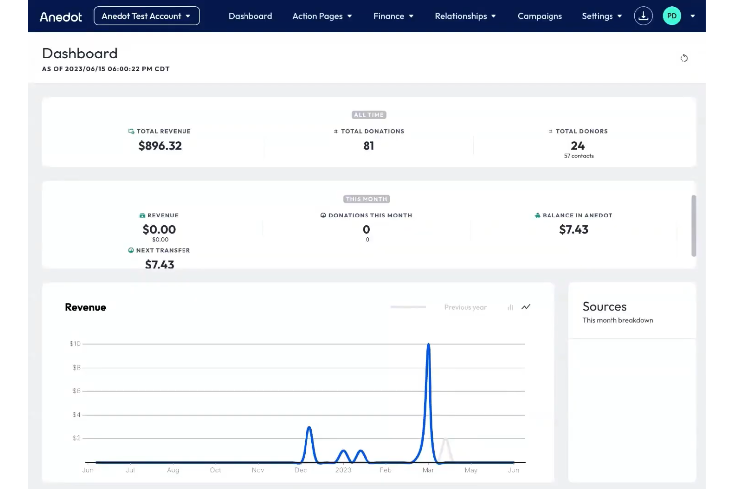 Anedot screenshot - 10 plataformas de donaciones para 2026