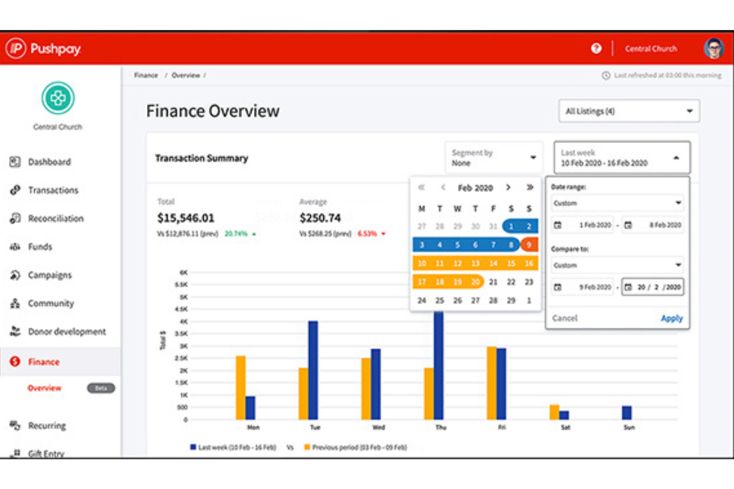 Pushpay screenshot - 10 Migliori Software per Chiesa Online nel 2026