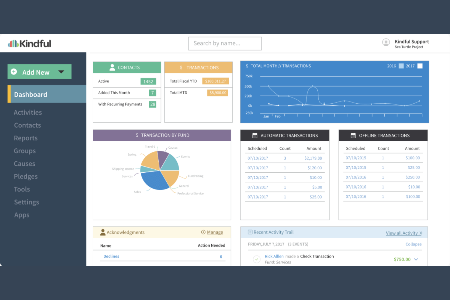 Kindful screenshot - 10 Migliori software di gestione per organizzazioni non profit per il 2026