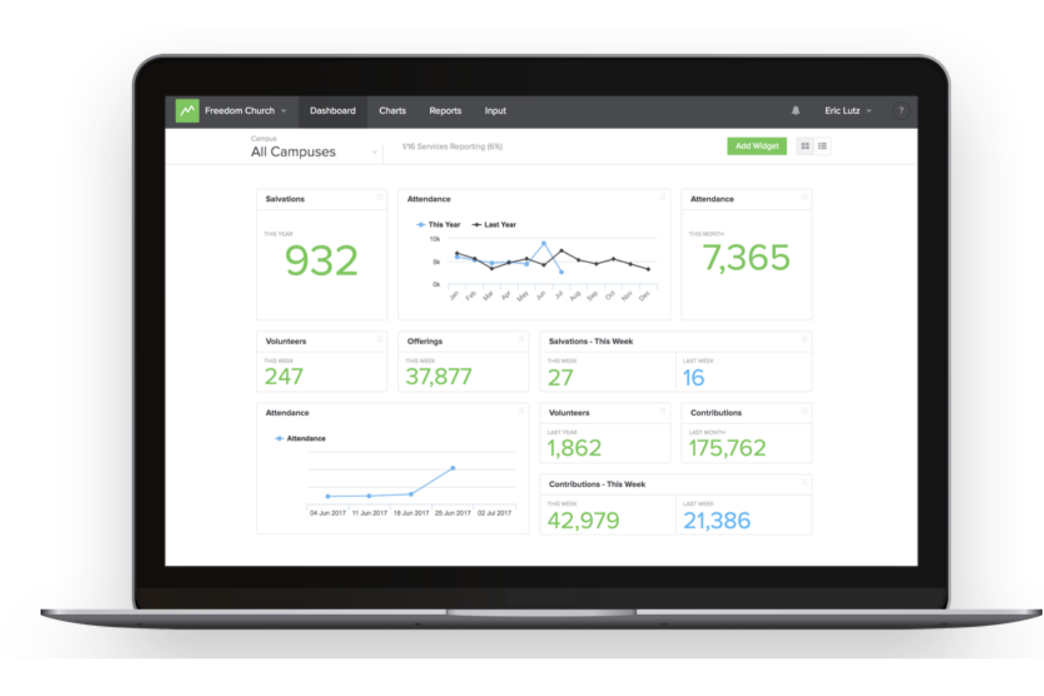Church Metrics screenshot - 10 Migliori Soluzioni Software per la Crescita delle Chiese nel 2026