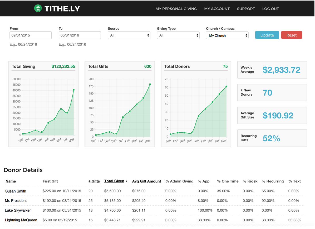 Tithe.ly screenshot - 1 migliori strumenti di IA per la gestione delle chiese nel 2026