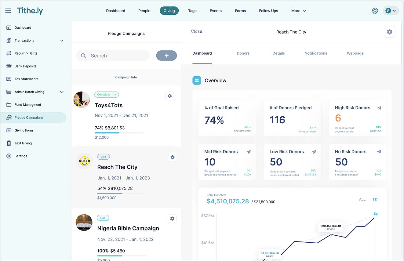 Tithe.ly screenshot - Recensione Breeze ChMS: Pro, Contro, Caratteristiche e Prezzi