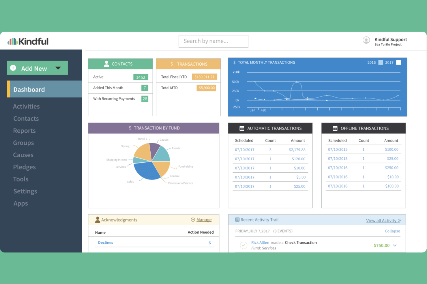Kindful screenshot - I 10 migliori software per la gestione dei donatori per QuickBooks nel 2026