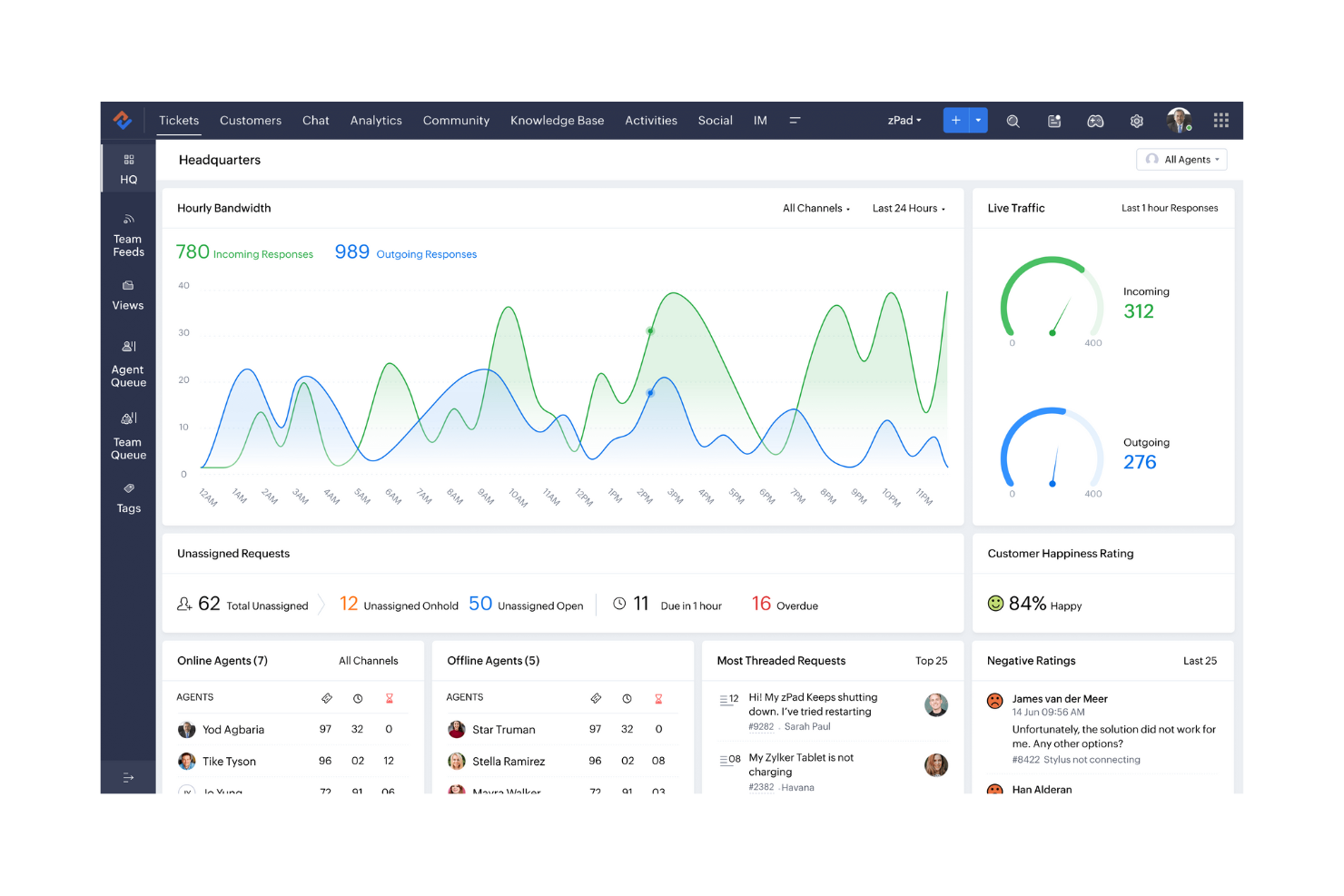 Zoho screenshot - 10 Mejores Alternativas a Wave Analizadas en 2026