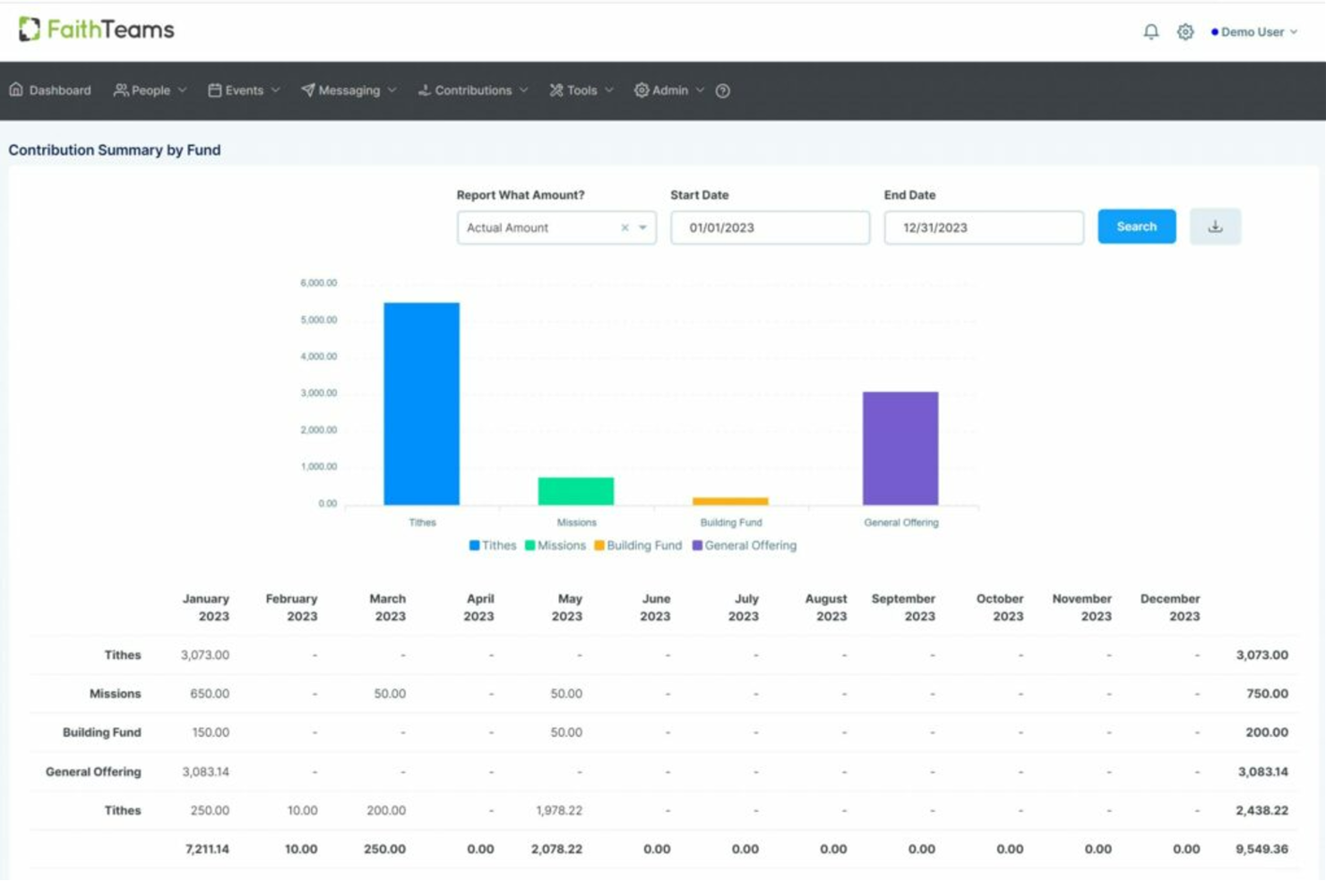 Faith Teams screenshot - 10 migliori alternative a Blackbaud recensite nel 2026