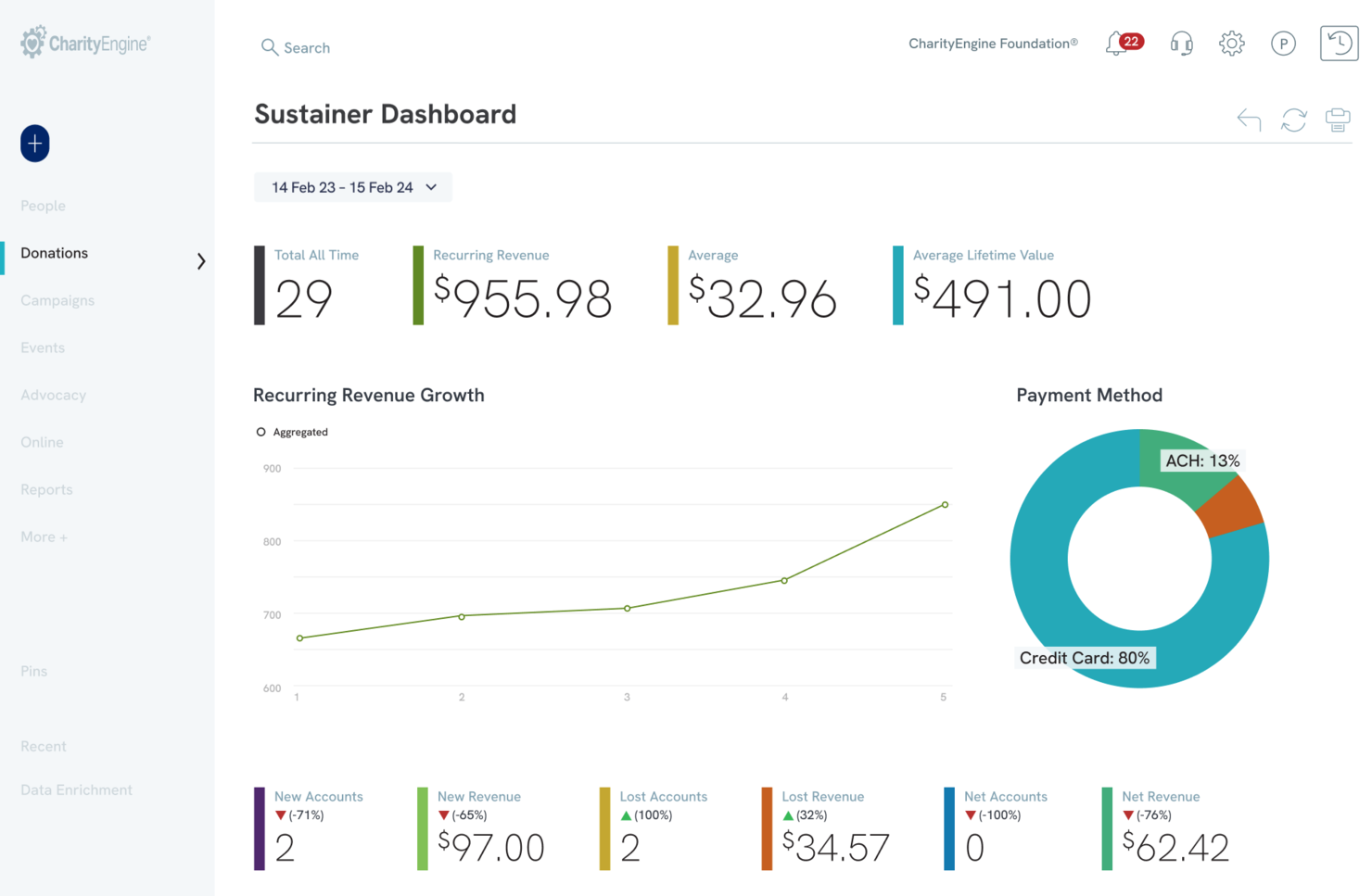Charity Engine screenshot - 10 Migliori CRM per Organizzazioni Non Profit Esaminati nel 2026