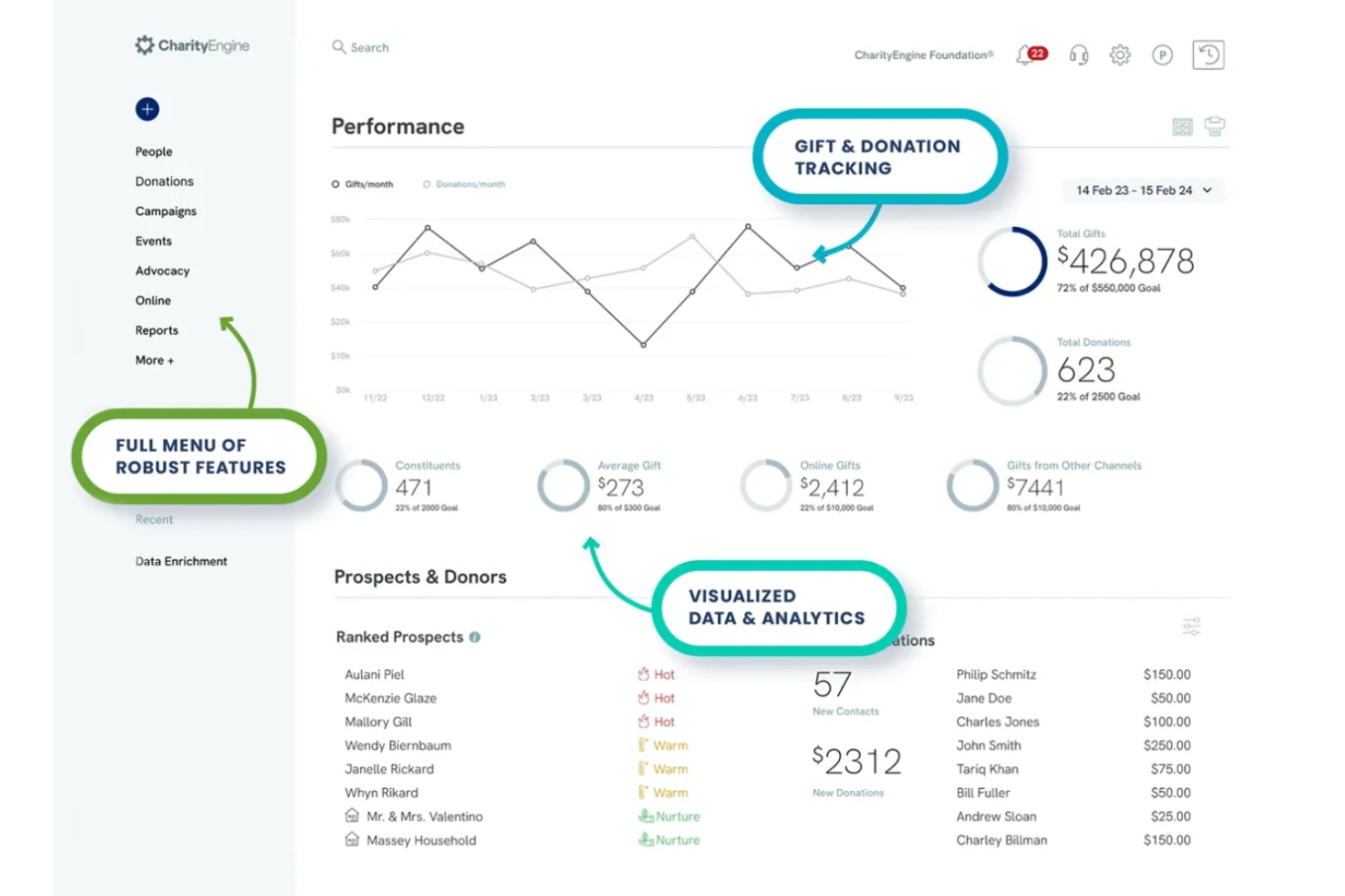 Charity Engine screenshot - 10 Migliori Soluzioni Software per Organizzazioni Non Profit Recensite nel 2026