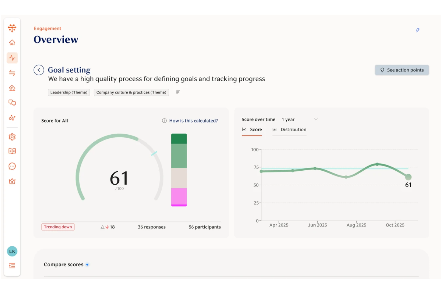 Teamspective screenshot - 10 Mejores Herramientas de Desarrollo de Liderazgo con IA en 2026