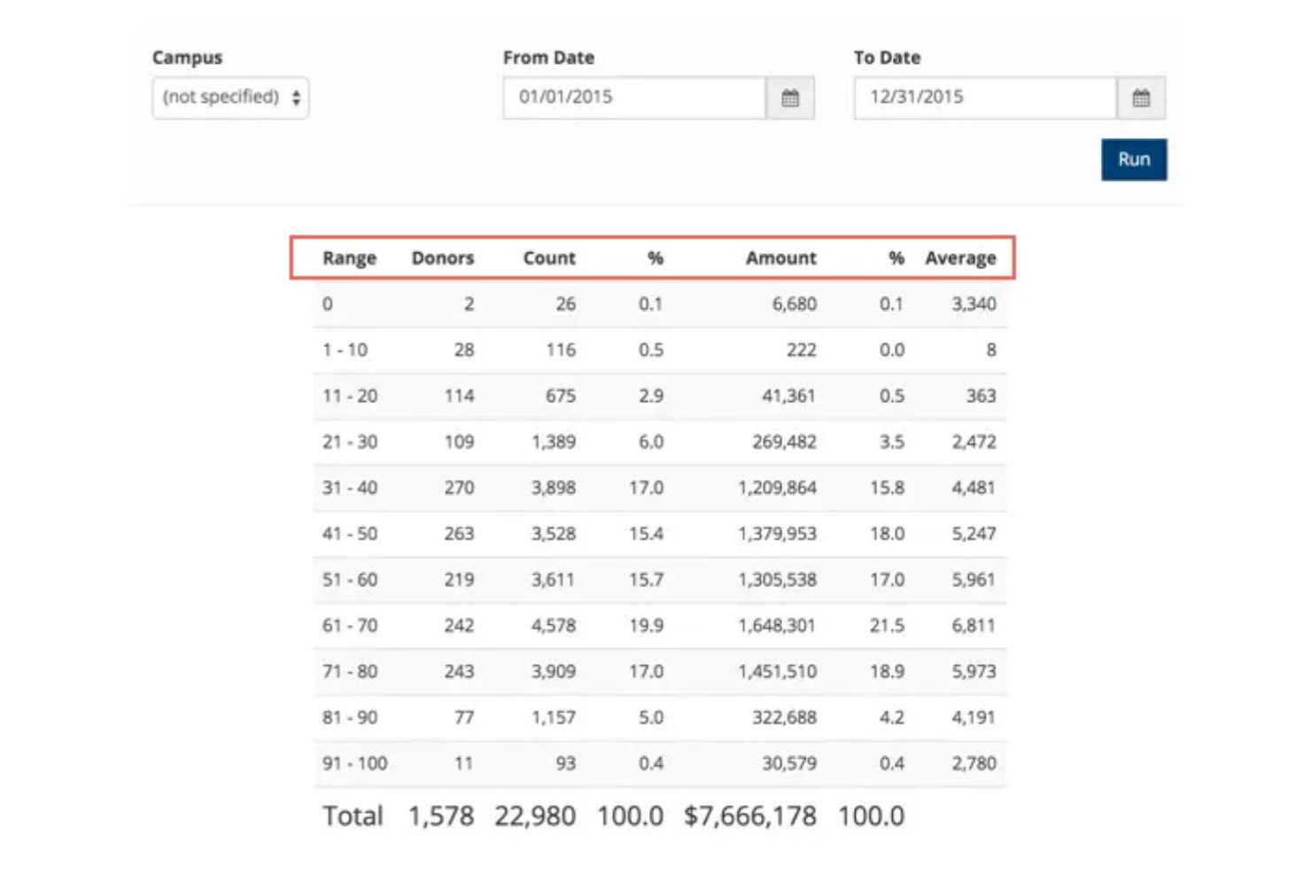 TouchPoint Software screenshot - 10 Mejores Soluciones de Software para el Crecimiento de Iglesias en 2026