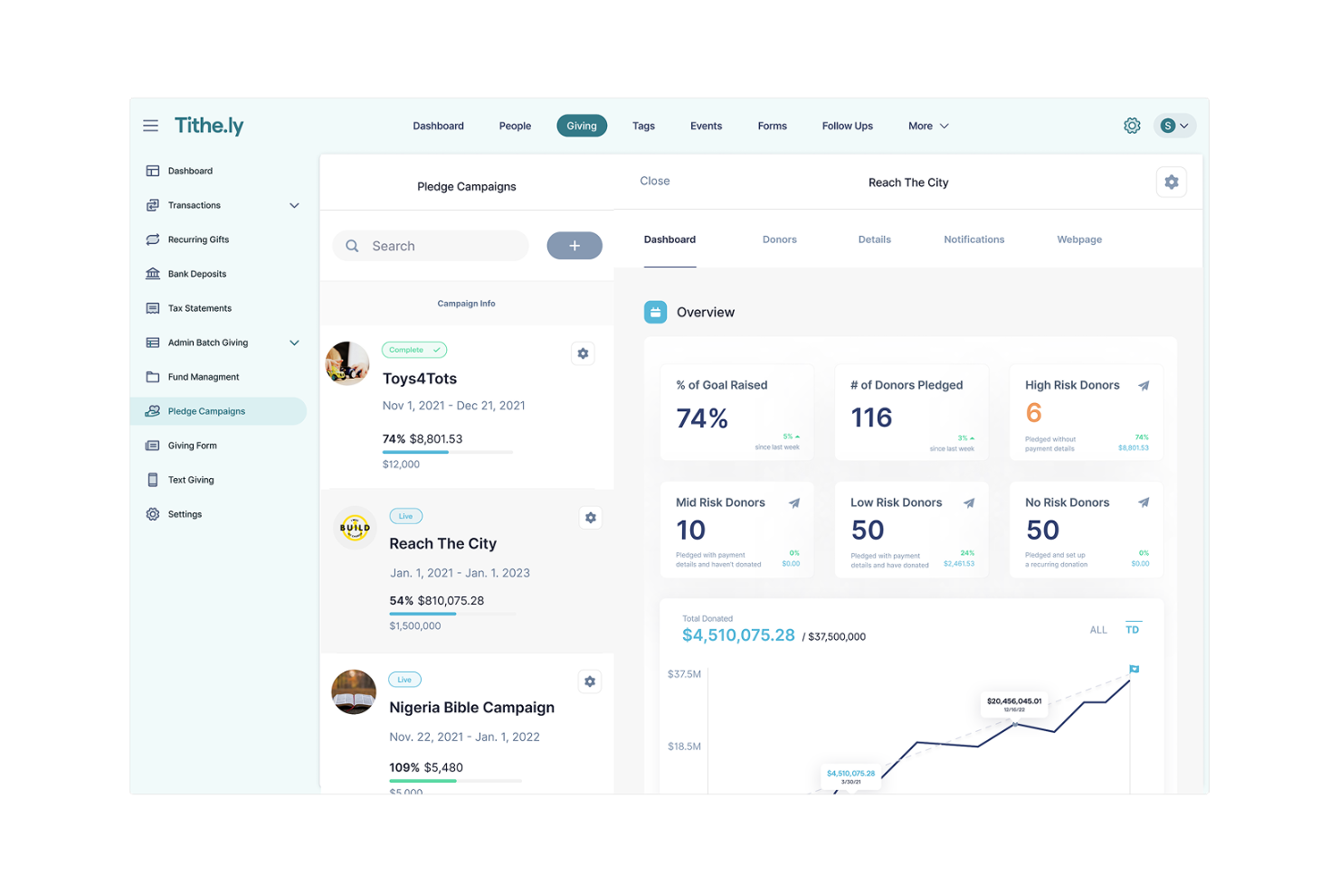 Tithe.ly screenshot - 10 Mejores Alternativas a DonorPerfect Analizadas en 2026