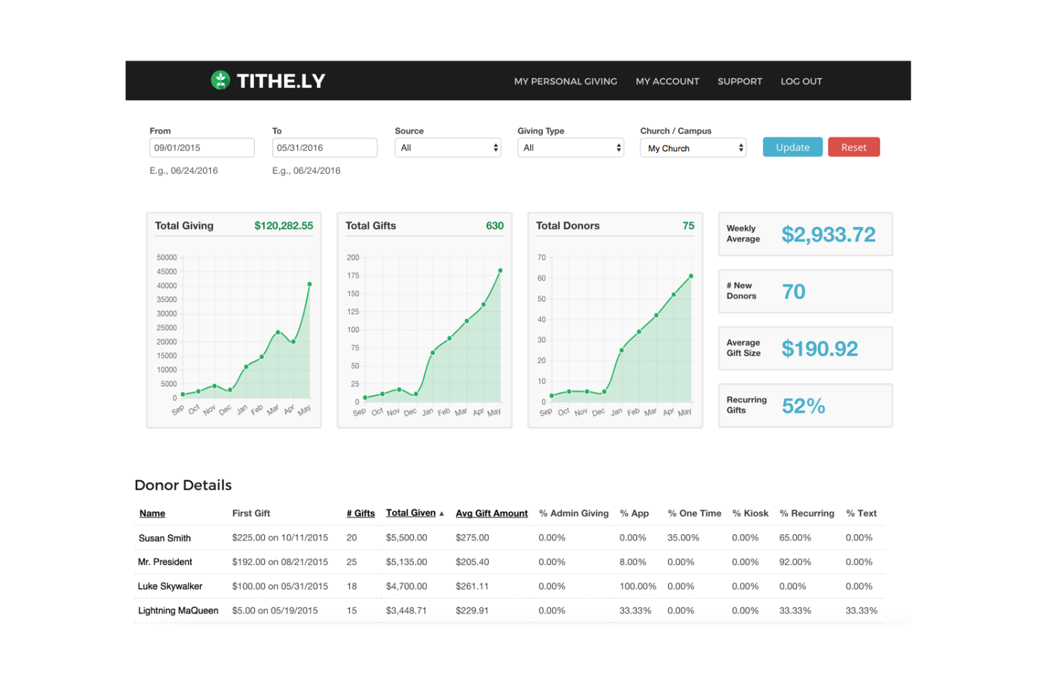 Tithe.ly screenshot - 10 Mejores Alternativas a Wave Analizadas en 2026