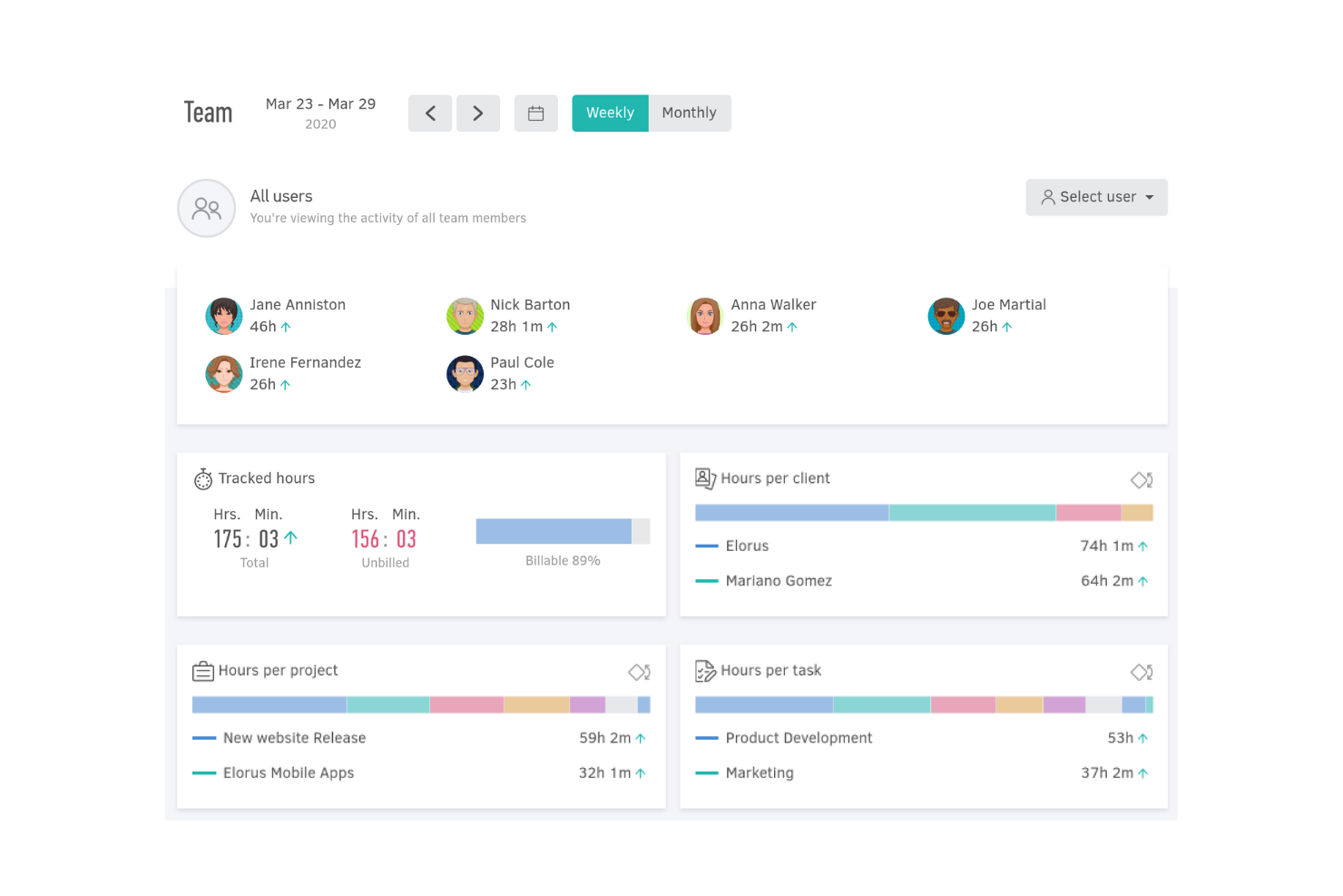 Elorus screenshot - 10 migliori alternative a Wave recensite nel 2026