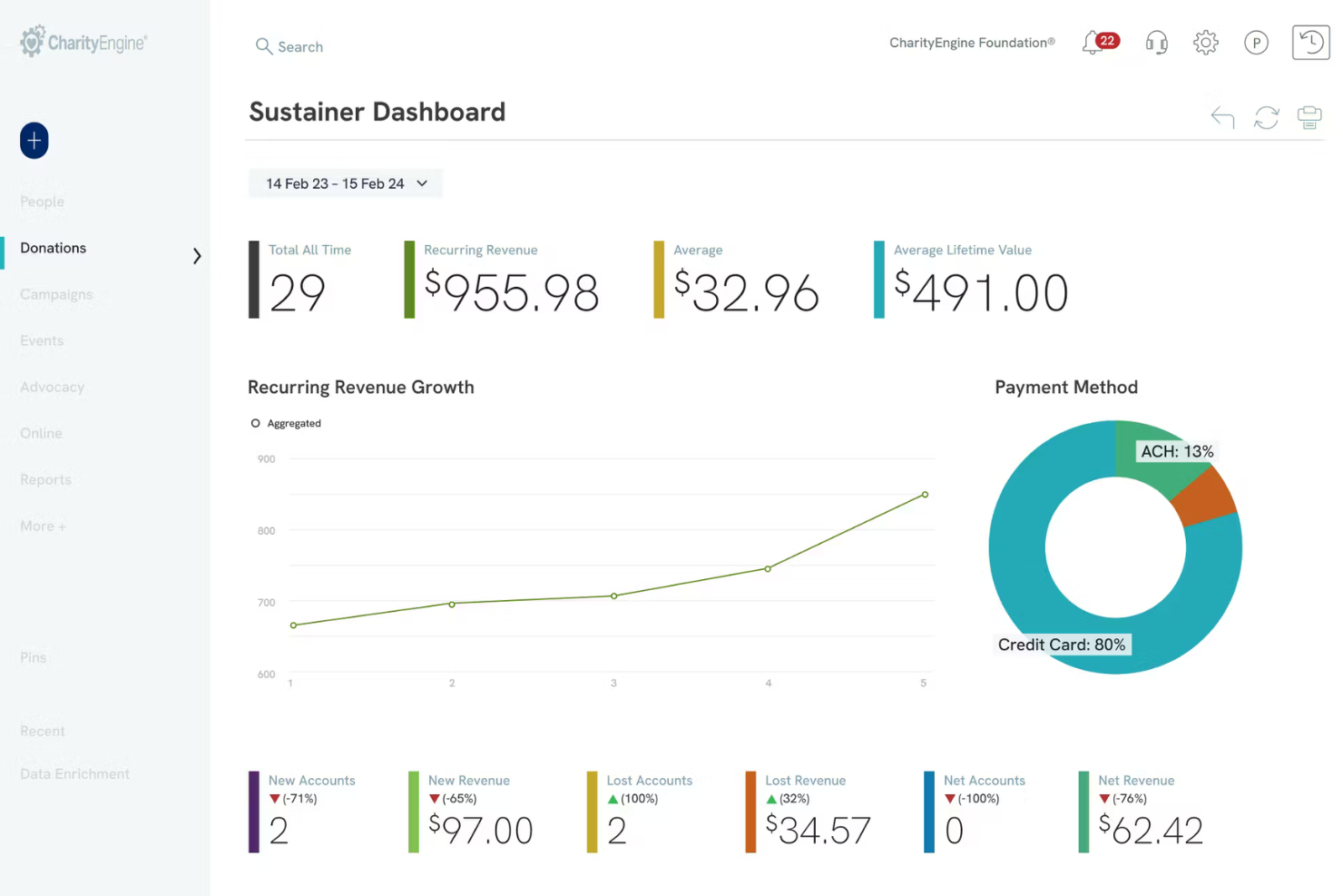 CharityEngine screenshot - 10 migliori software per la gestione degli eventi per organizzazioni non profit nel 2026
