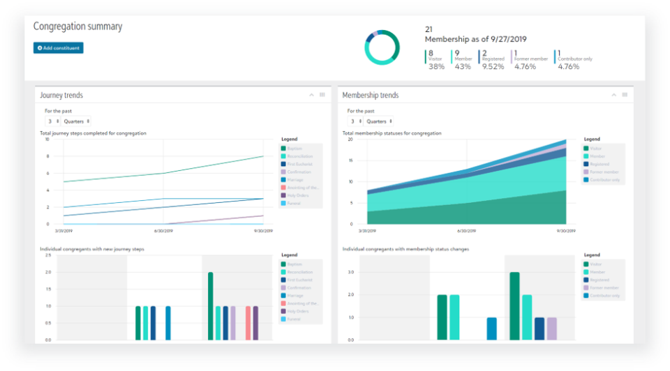 Blackbaud screenshot - 10 migliori software per la gestione delle chiese per 2026