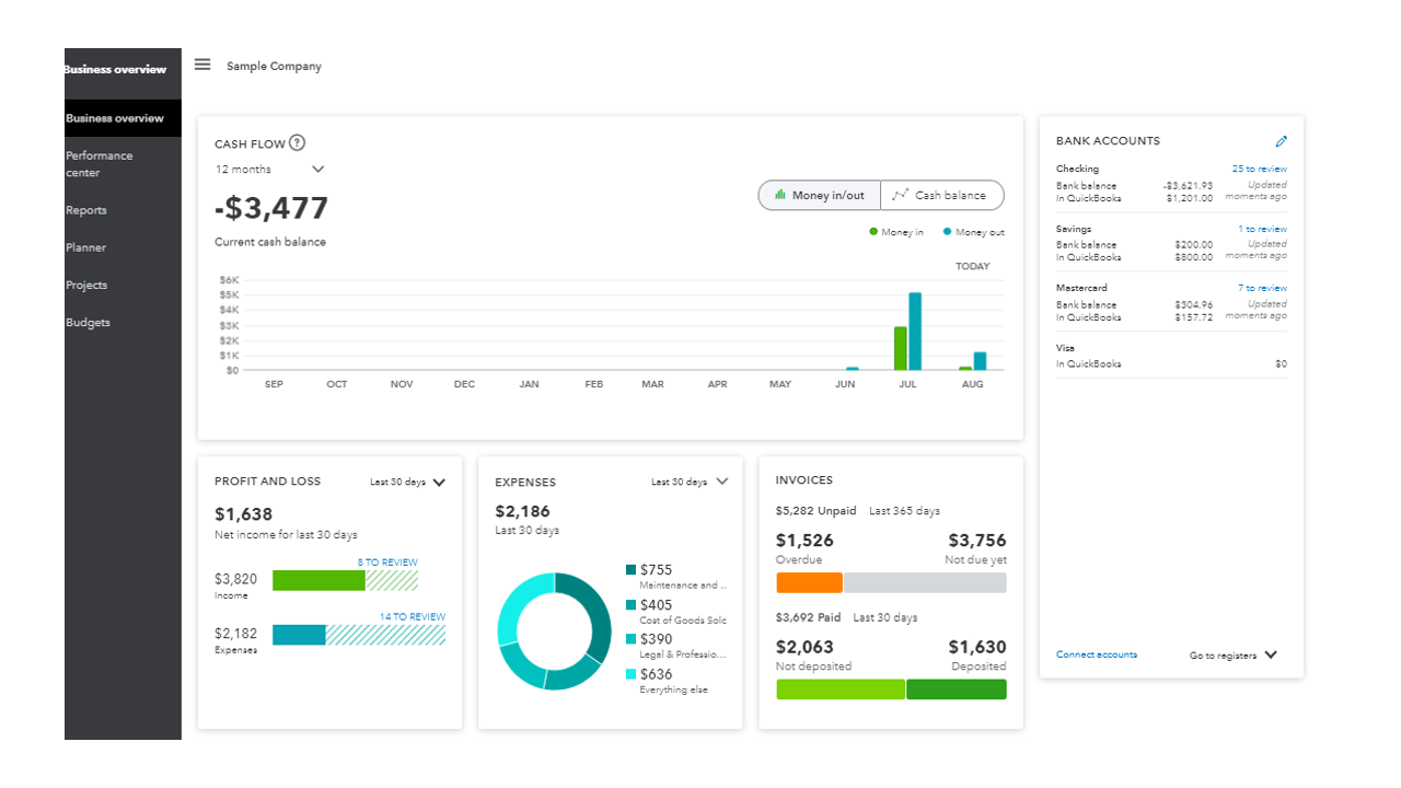 QuickBooks Online screenshot - Il Miglior Software di Contabilità per Chiese per Gestire le Finanze nel 2026