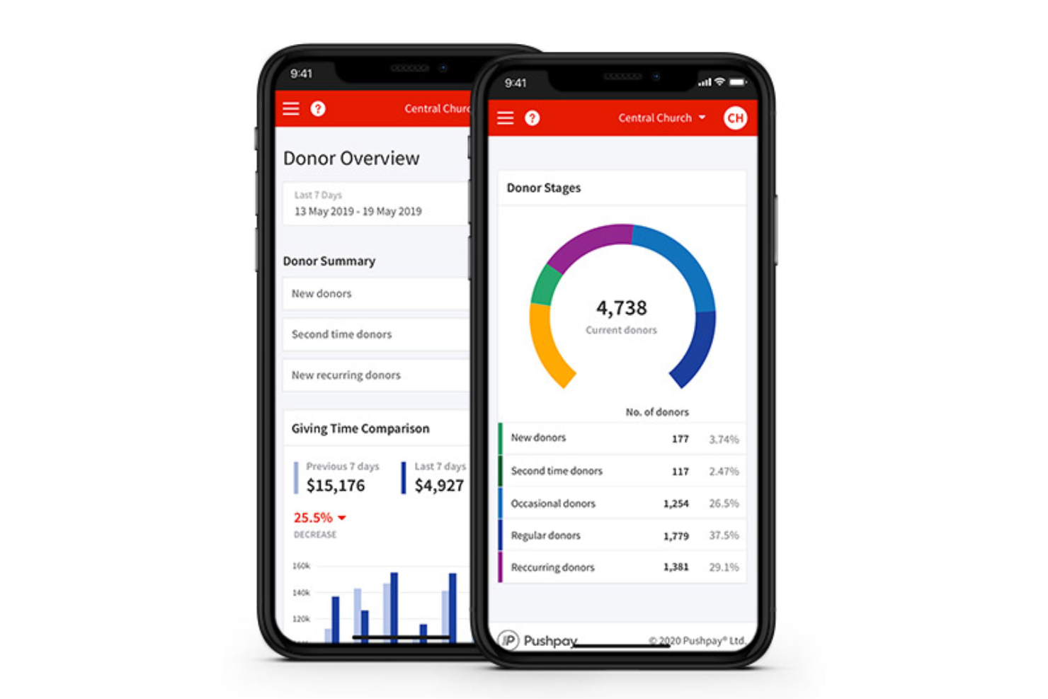 Pushpay screenshot - 10 migliori app per donazioni alla chiesa scelte per il 2026