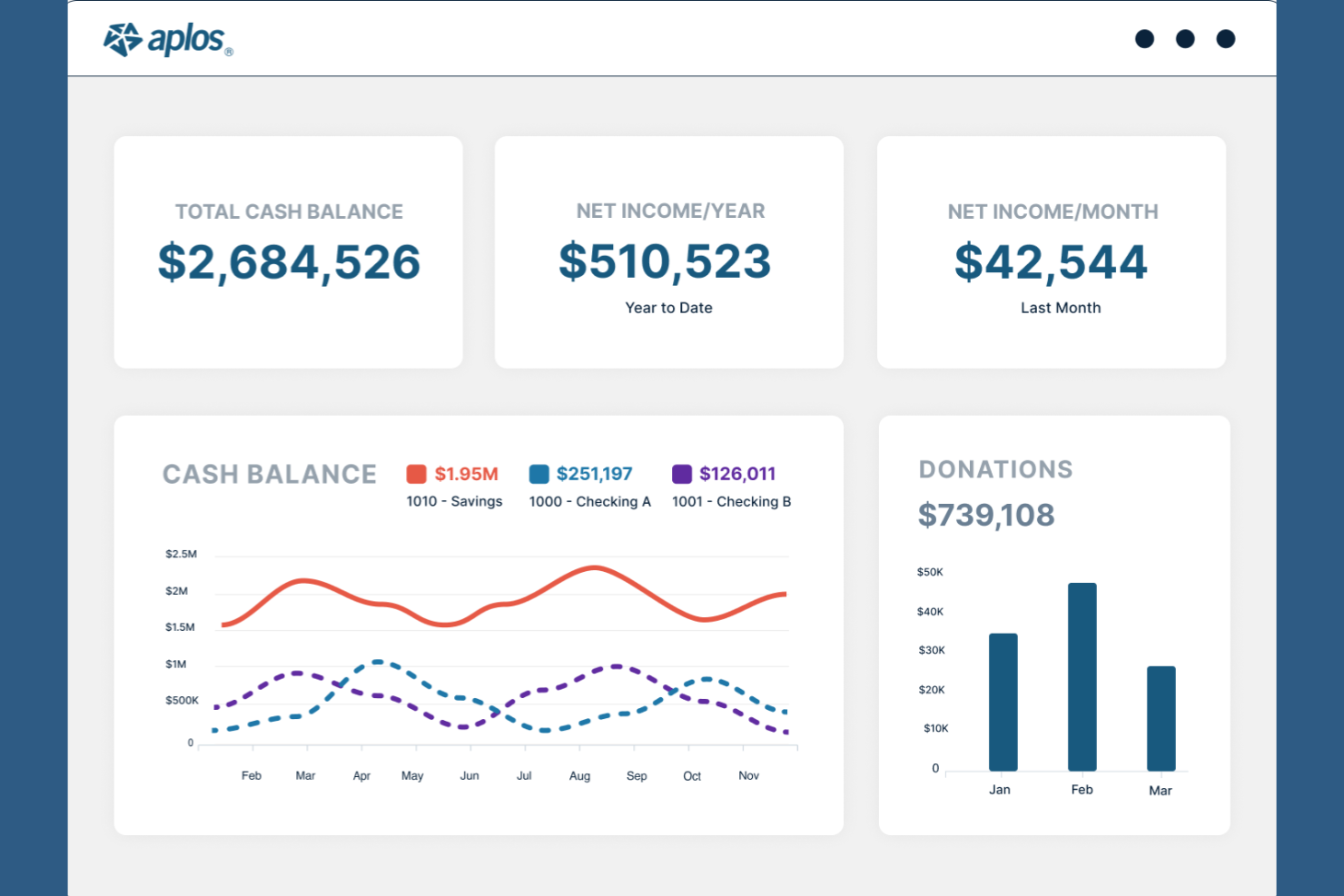 Aplos screenshot - 14 Best Nonprofit Management Software for 2026